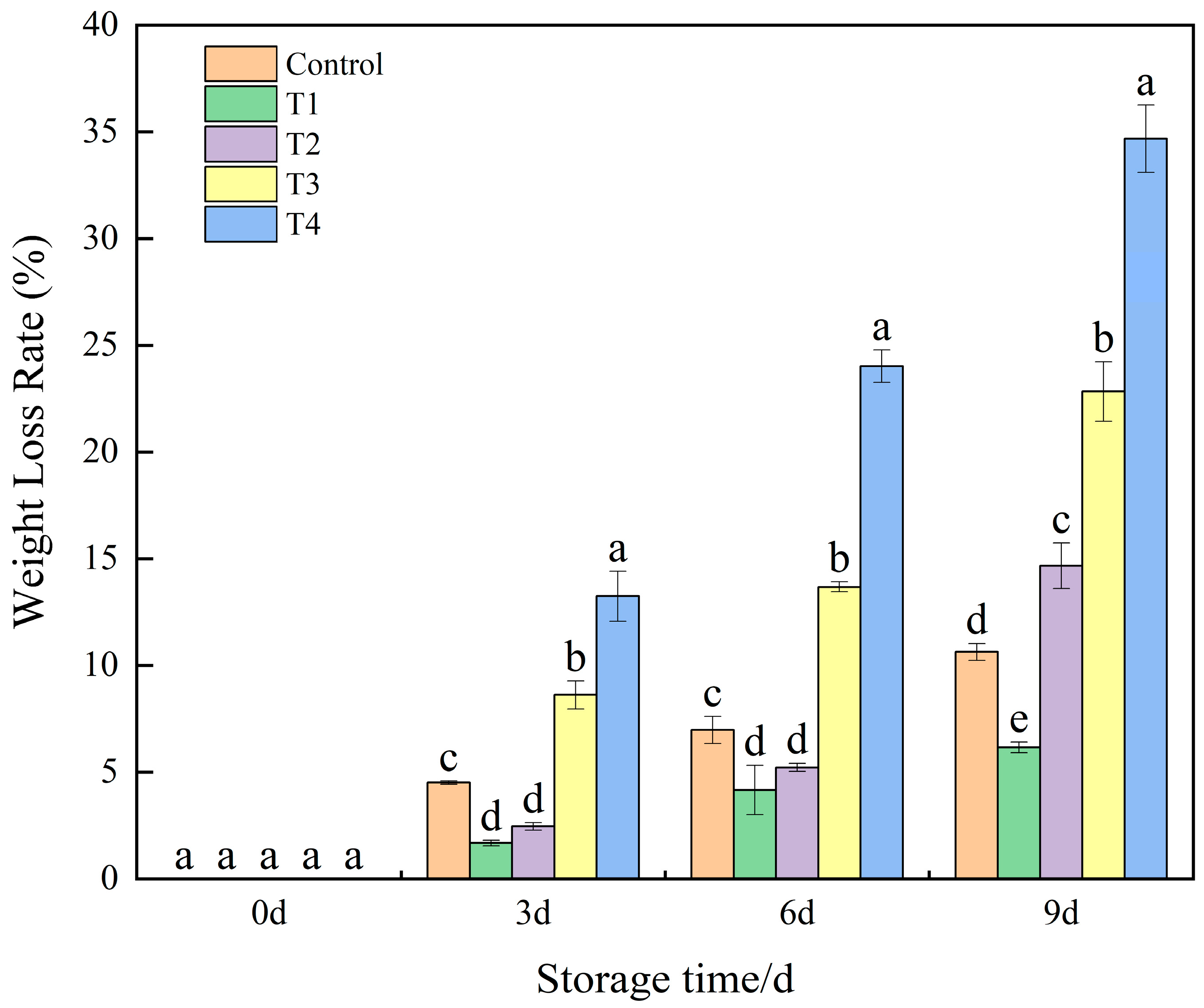 Horticulturae 11 00857 g001