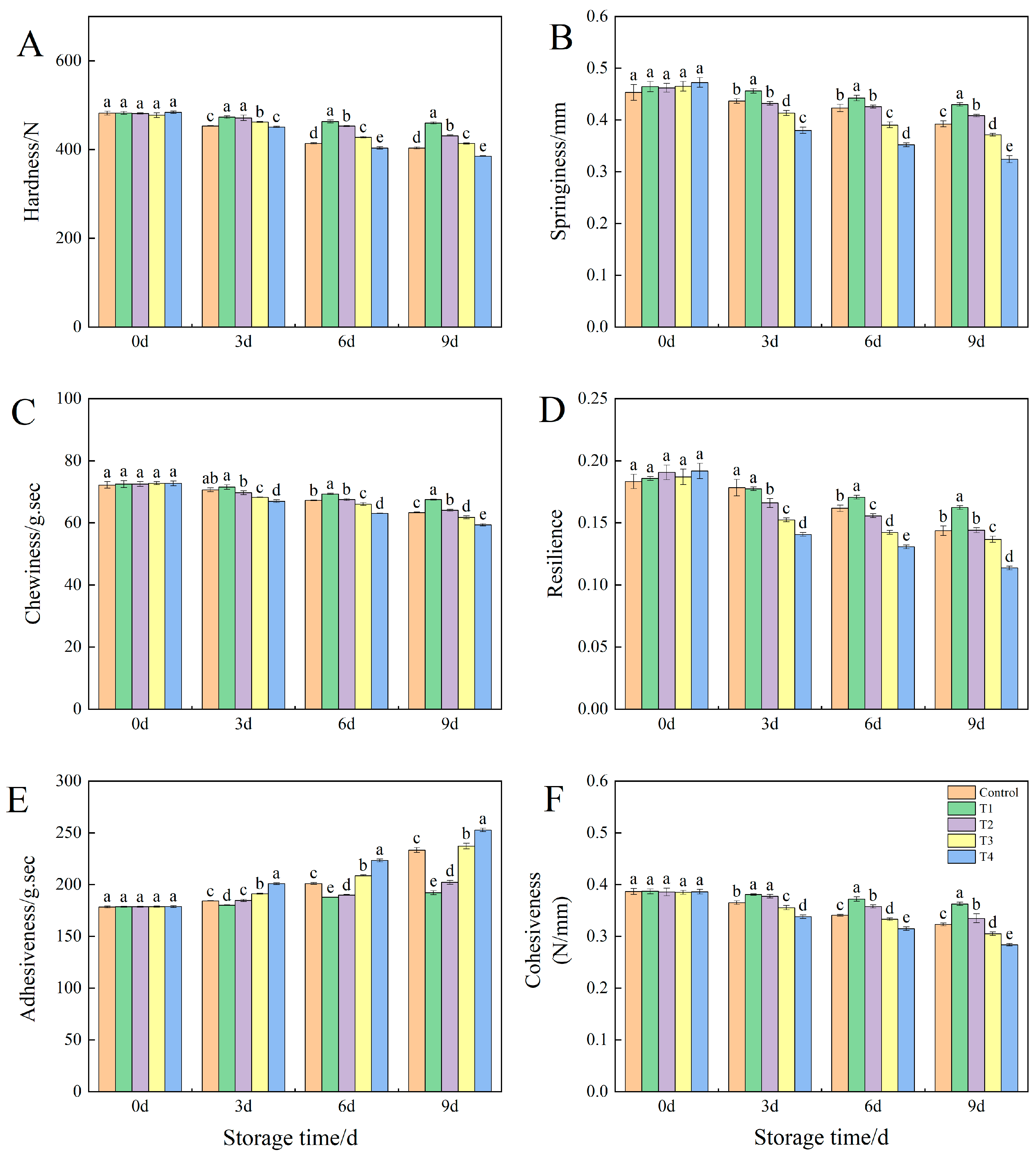 Horticulturae 11 00857 g002