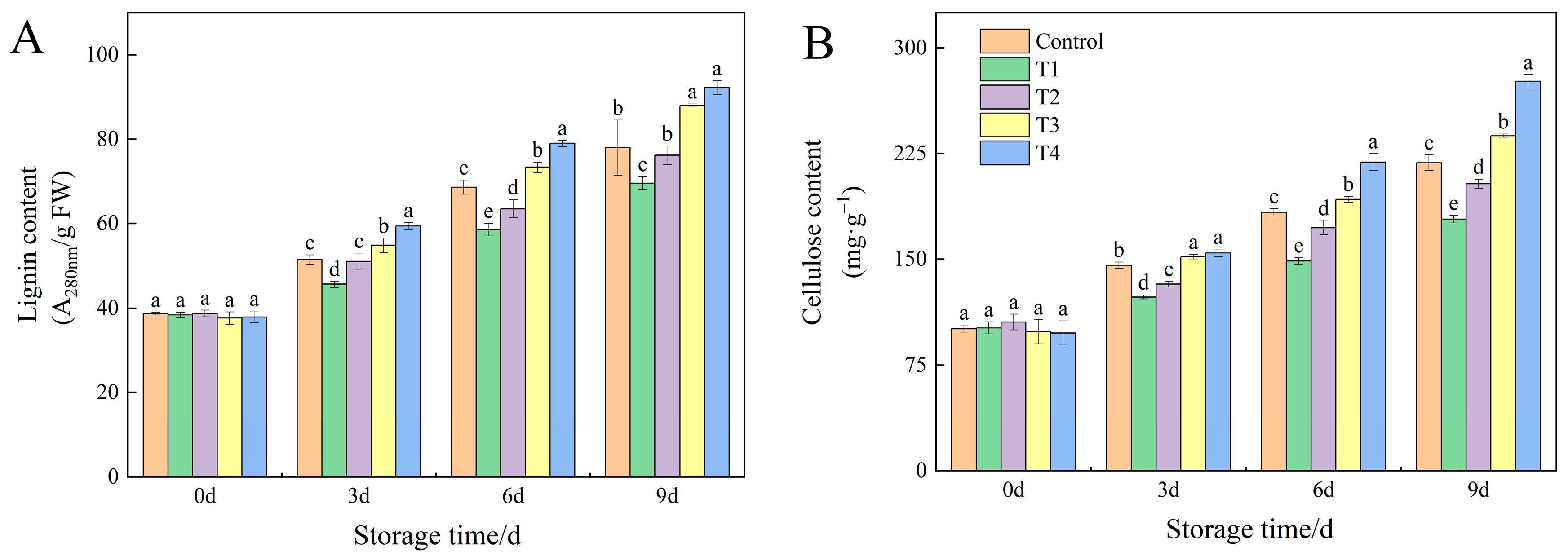 Horticulturae 11 00857 g003