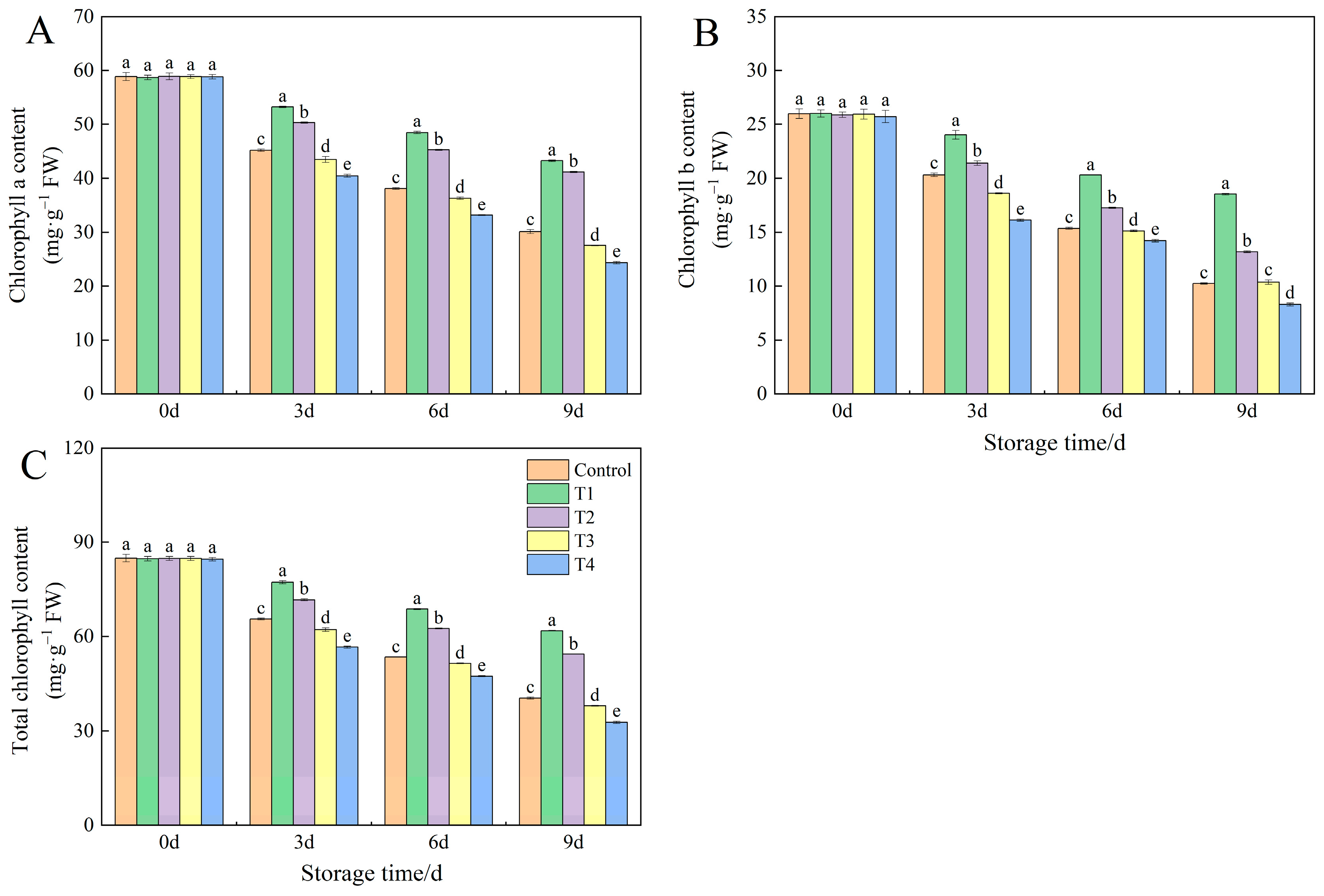 Horticulturae 11 00857 g004
