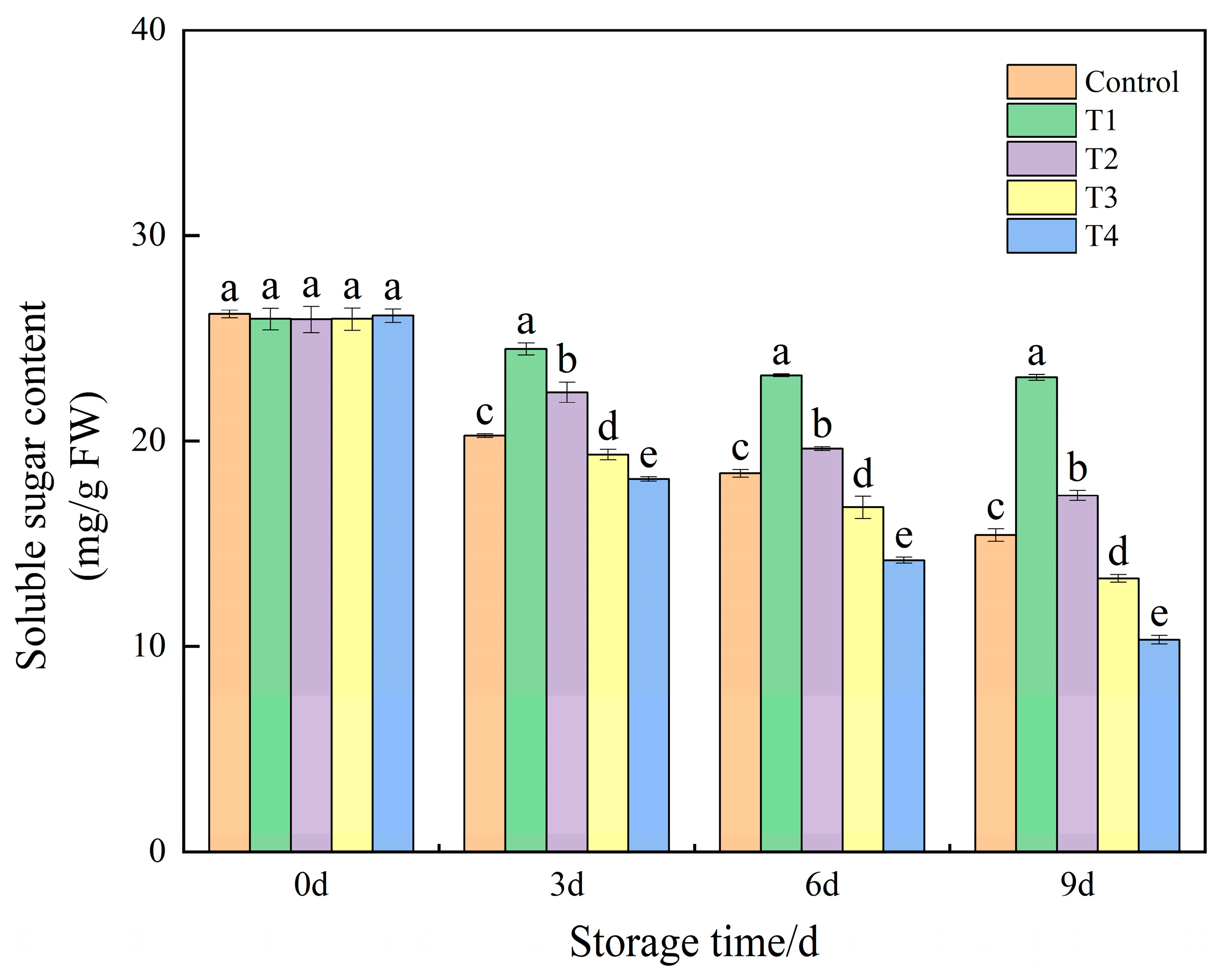 Horticulturae 11 00857 g006