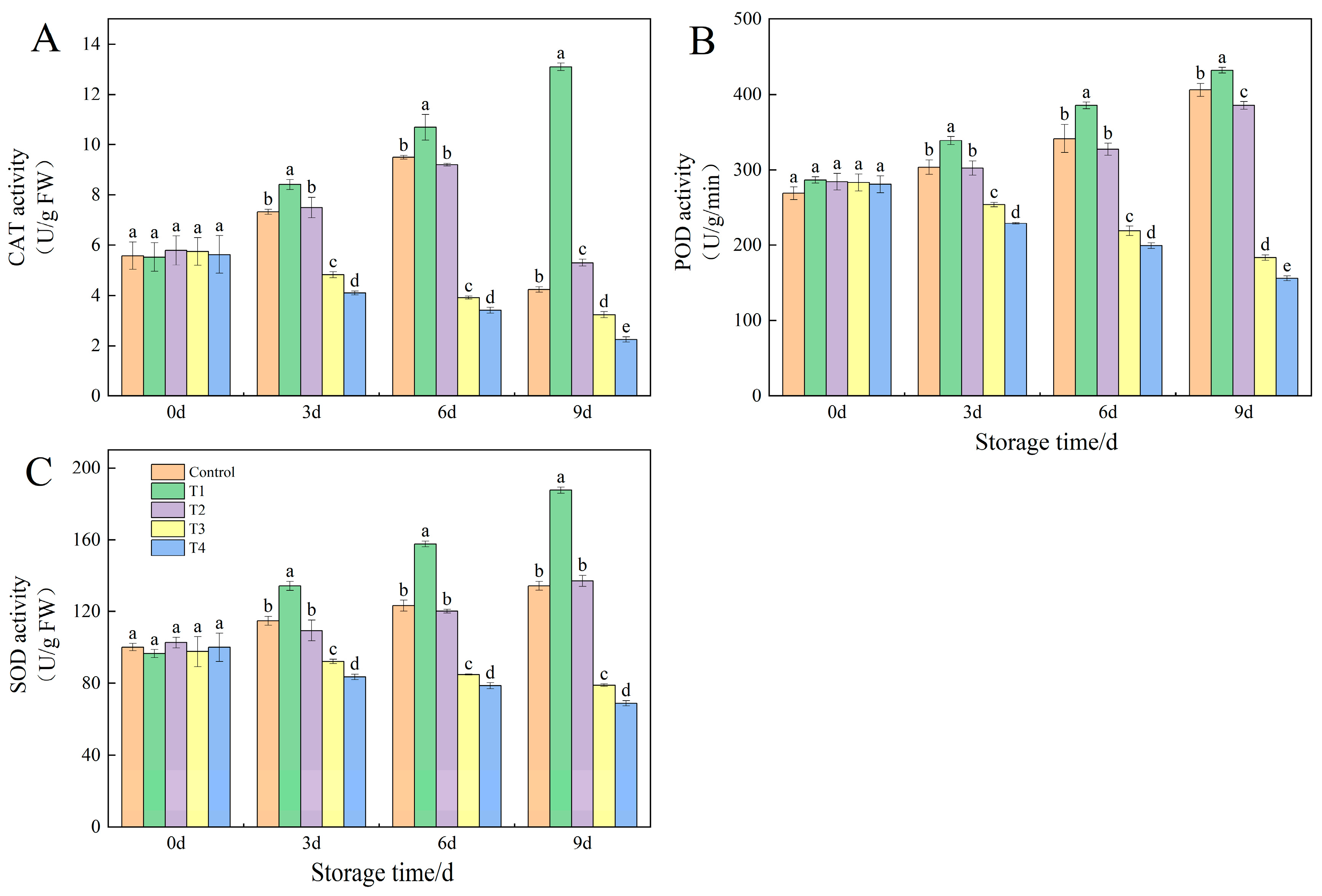 Horticulturae 11 00857 g008