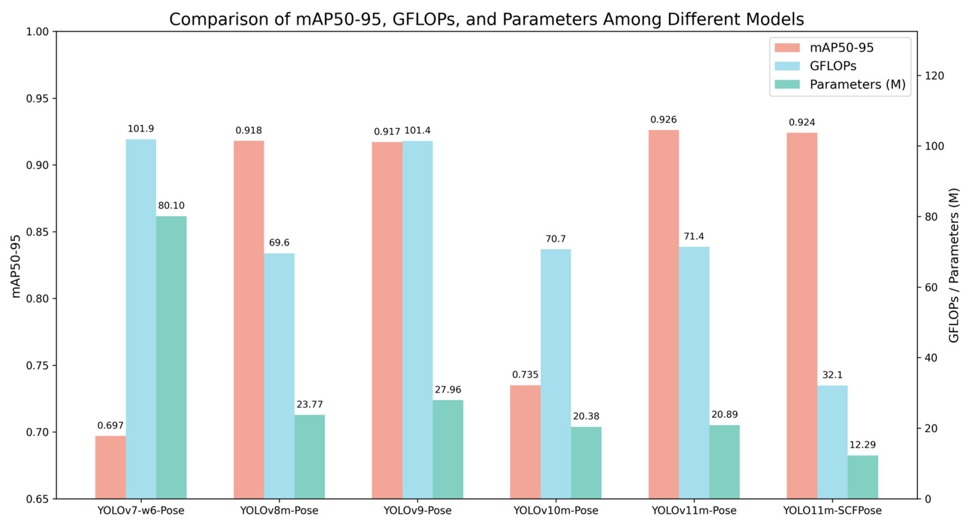 Horticulturae 11 00858 g007