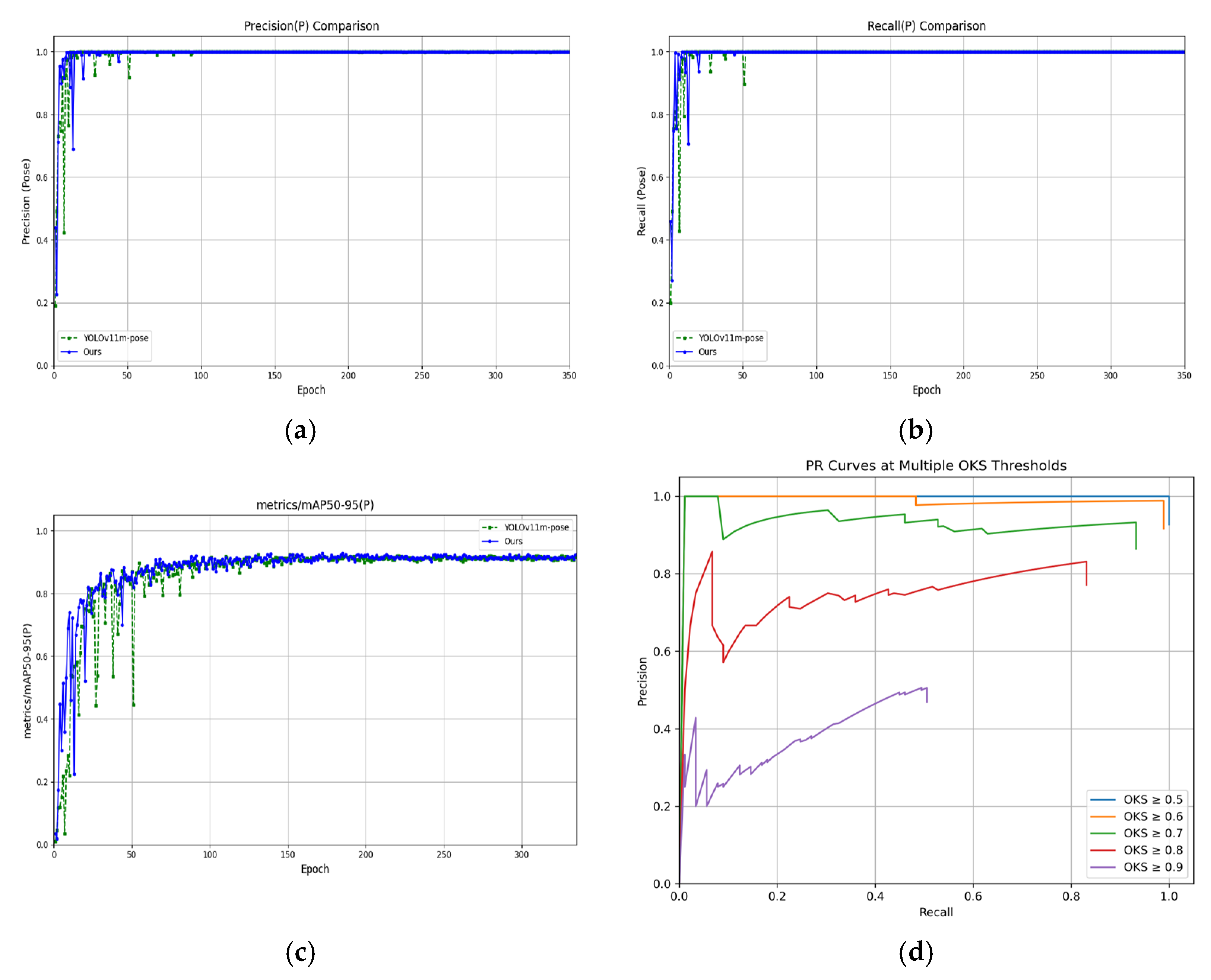 Horticulturae 11 00858 g008