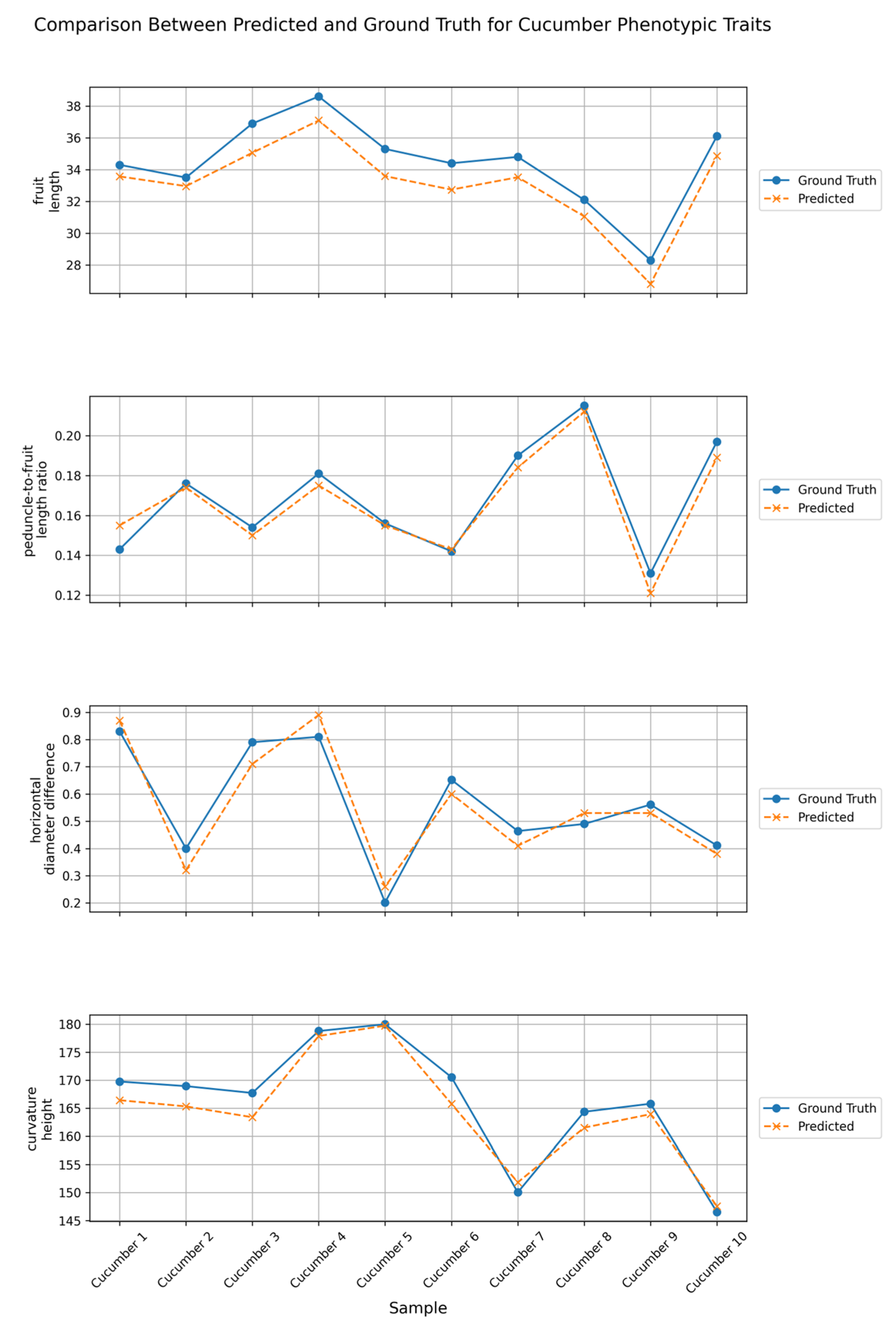 Horticulturae 11 00858 g009