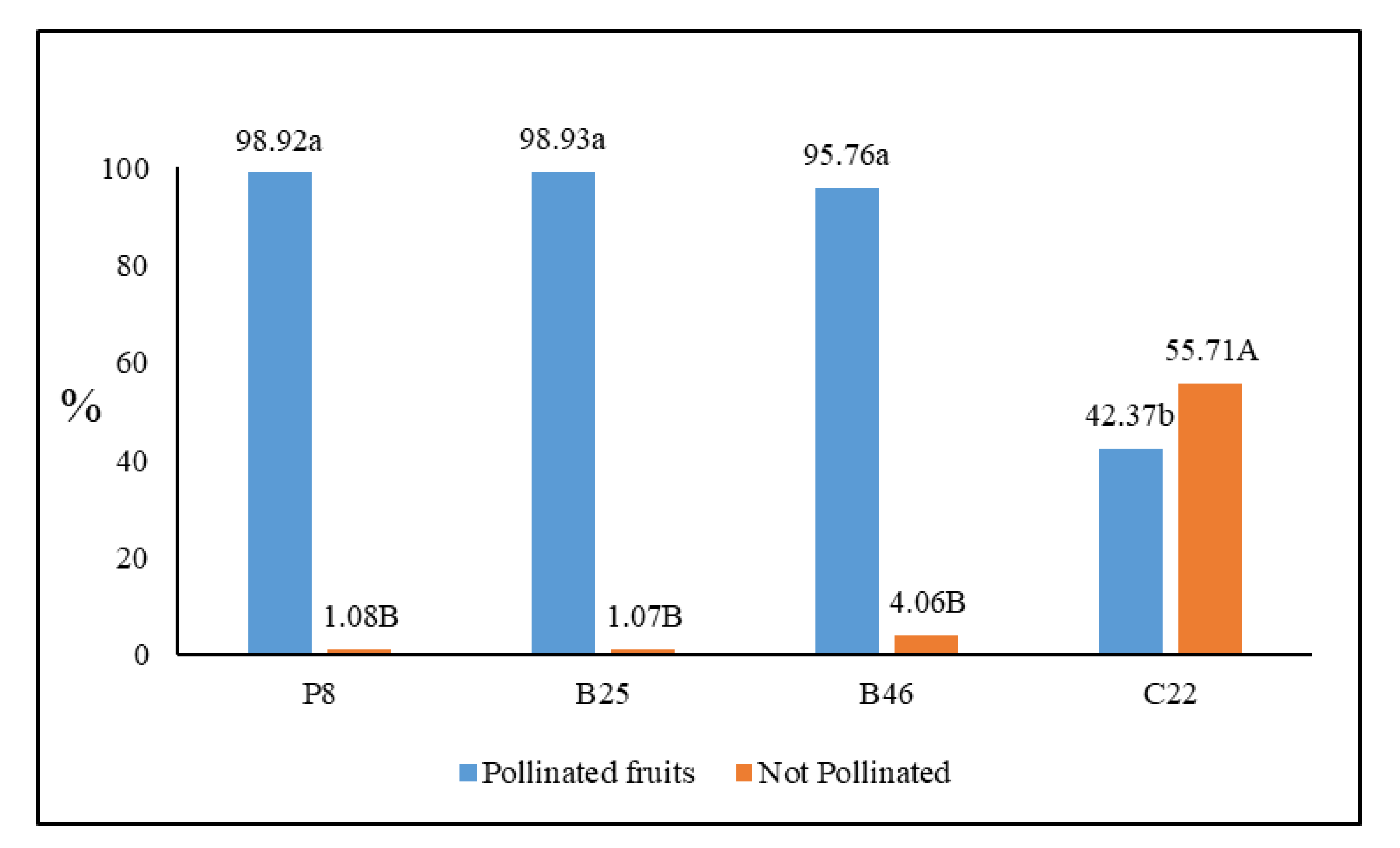 Horticulturae 11 00865 g003