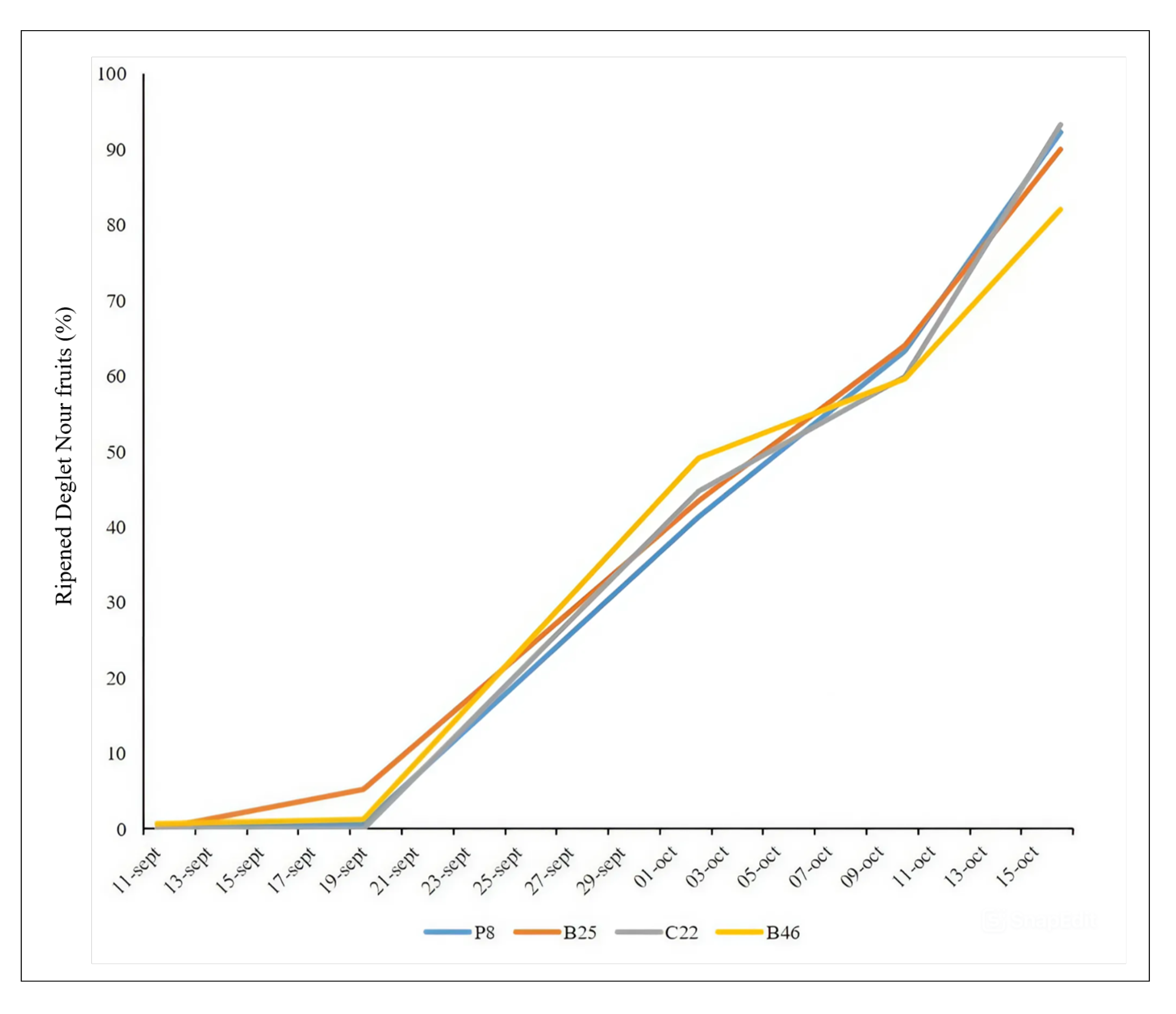 Horticulturae 11 00865 g004