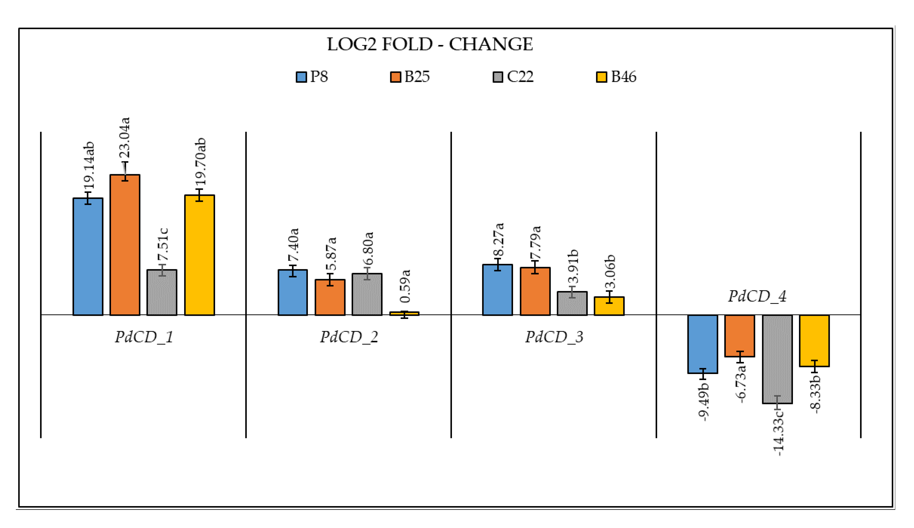 Horticulturae 11 00865 g005