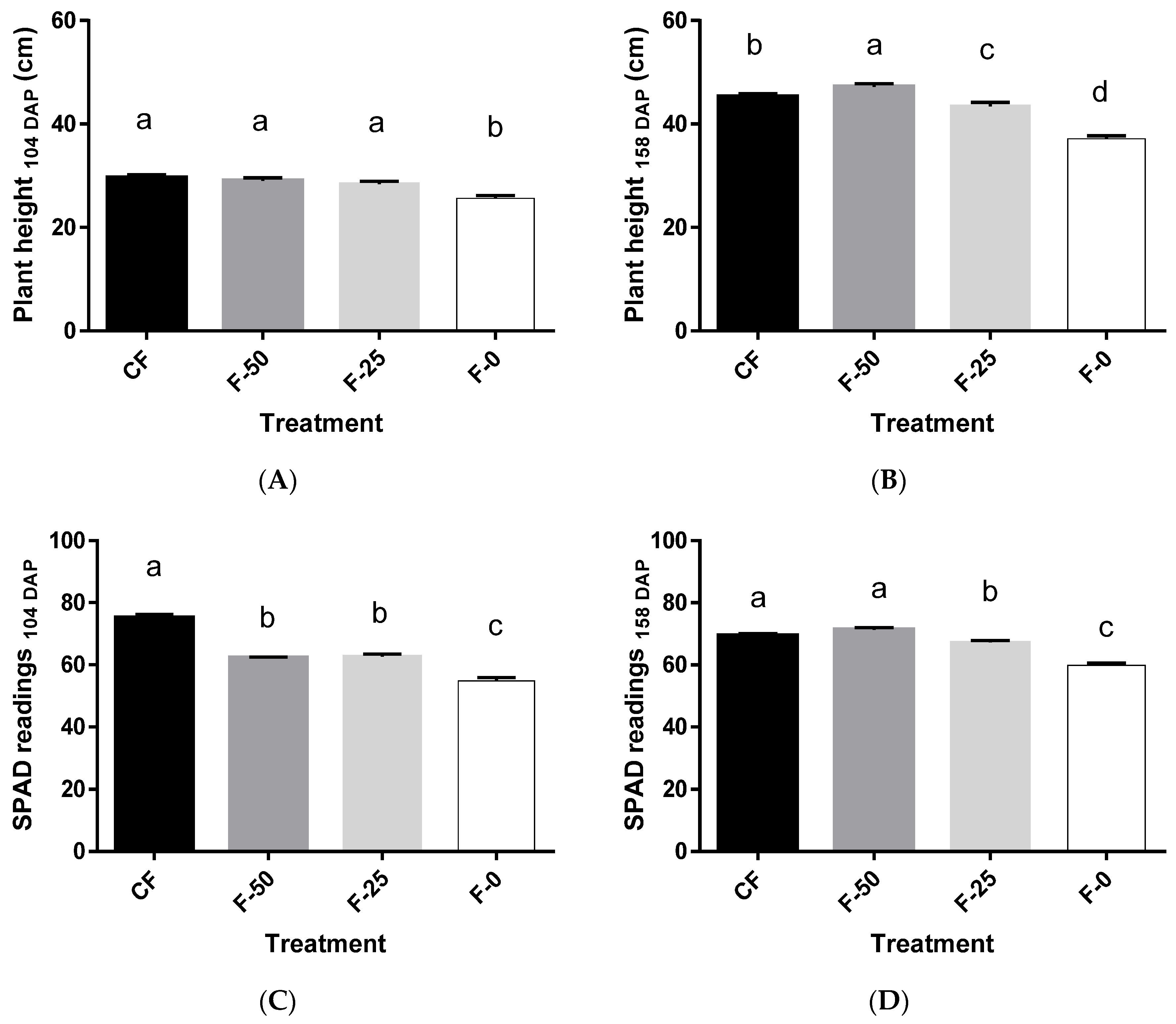 Horticulturae 11 00867 g001