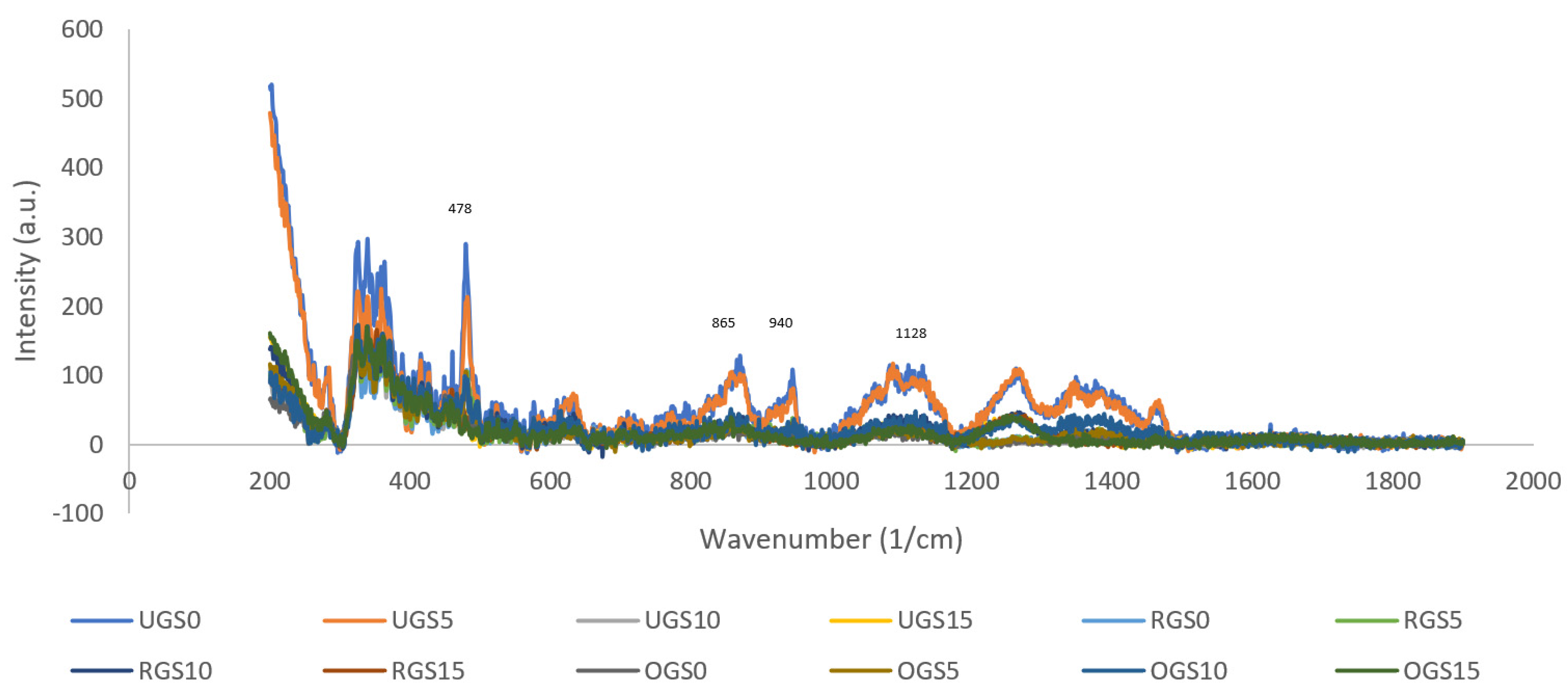 Horticulturae 11 00868 g004 Horticulturae 11 00868 g004