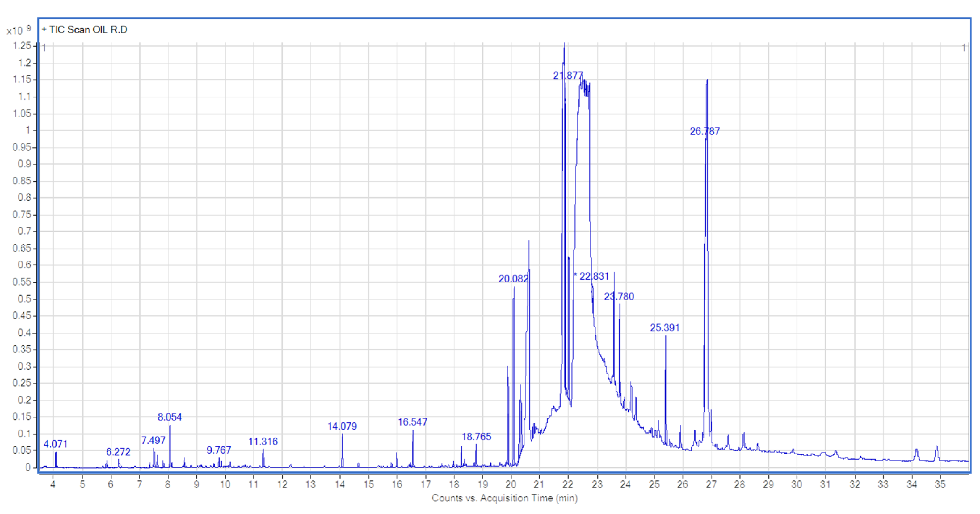 Horticulturae 11 00869 g005