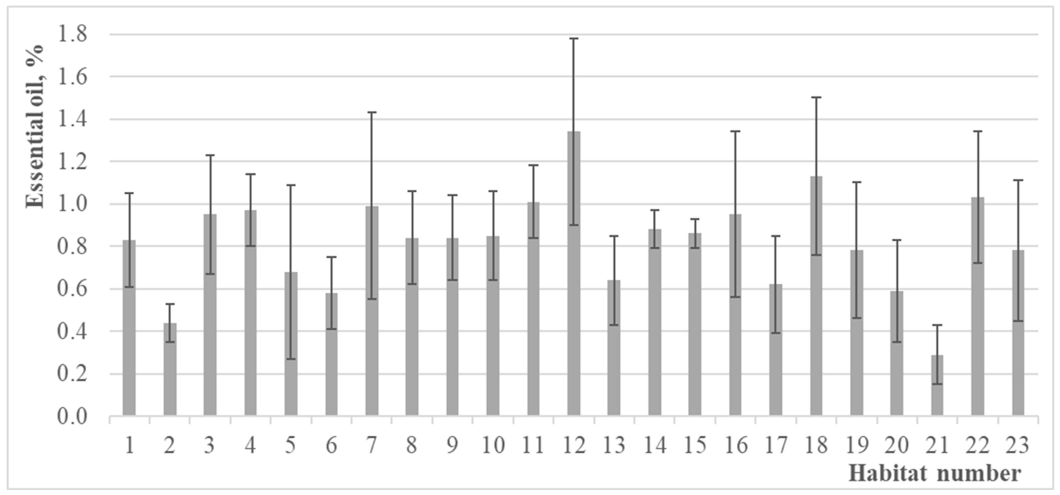 Horticulturae 11 00871 g002