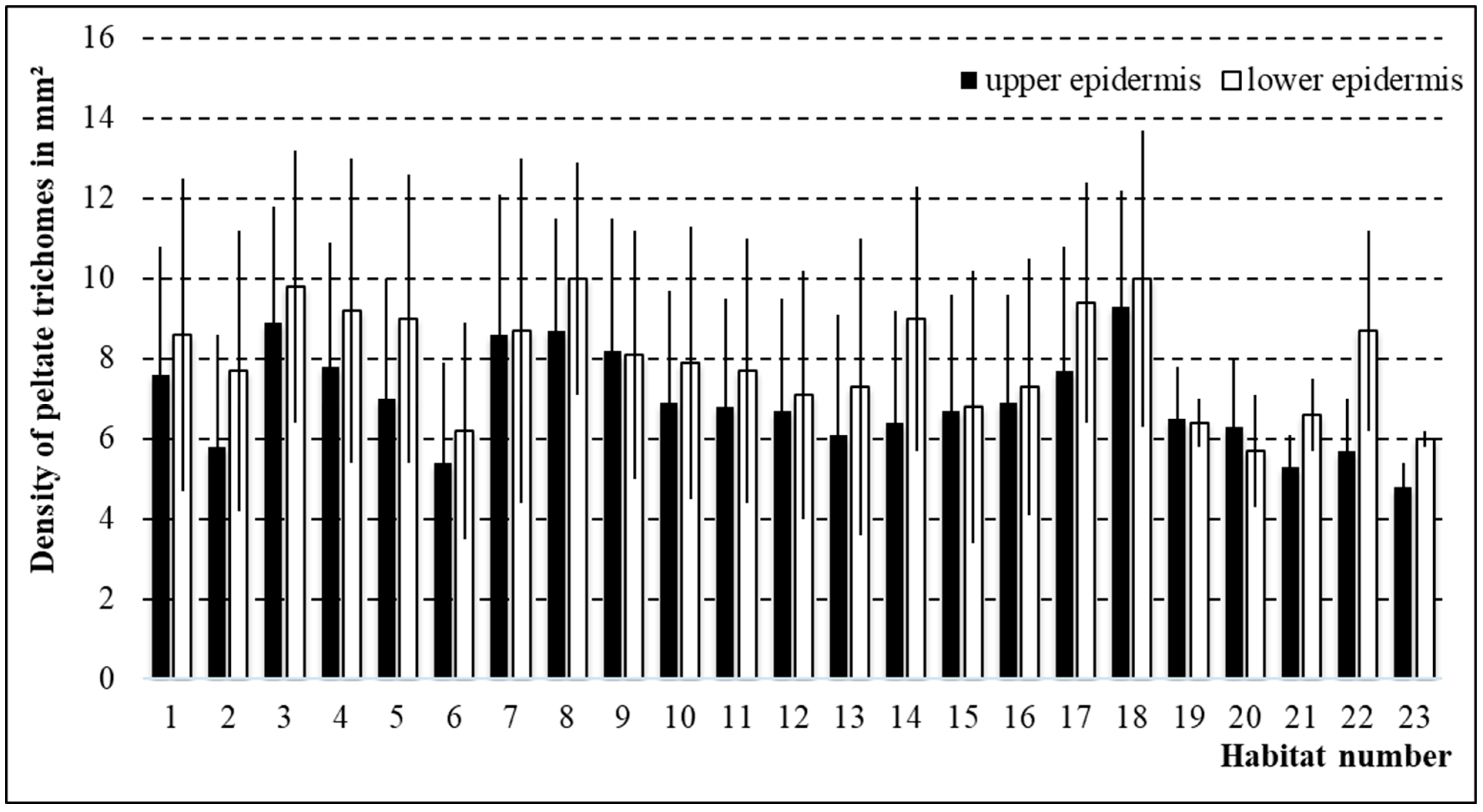 Horticulturae 11 00871 g004