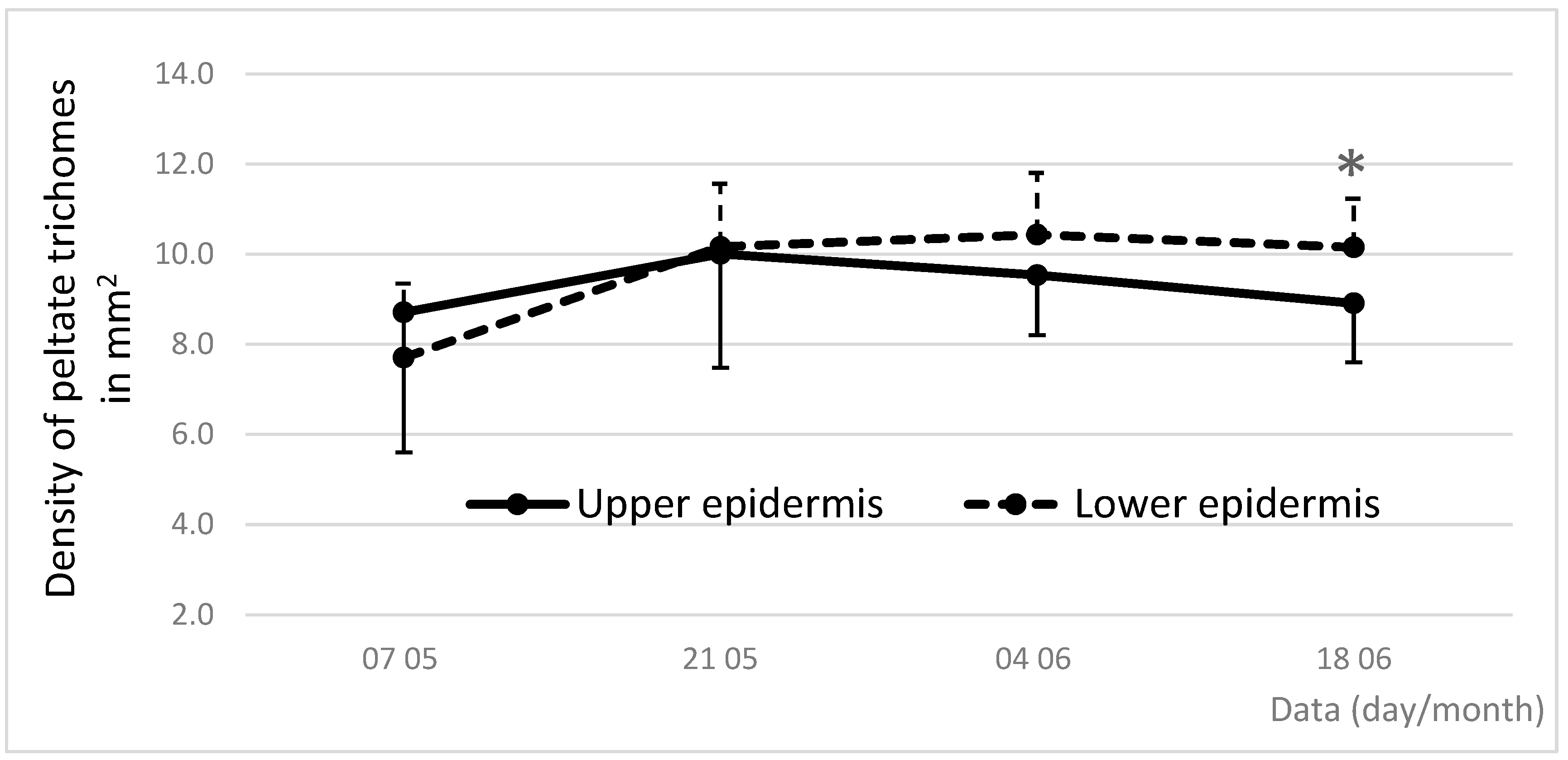 Horticulturae 11 00871 g007