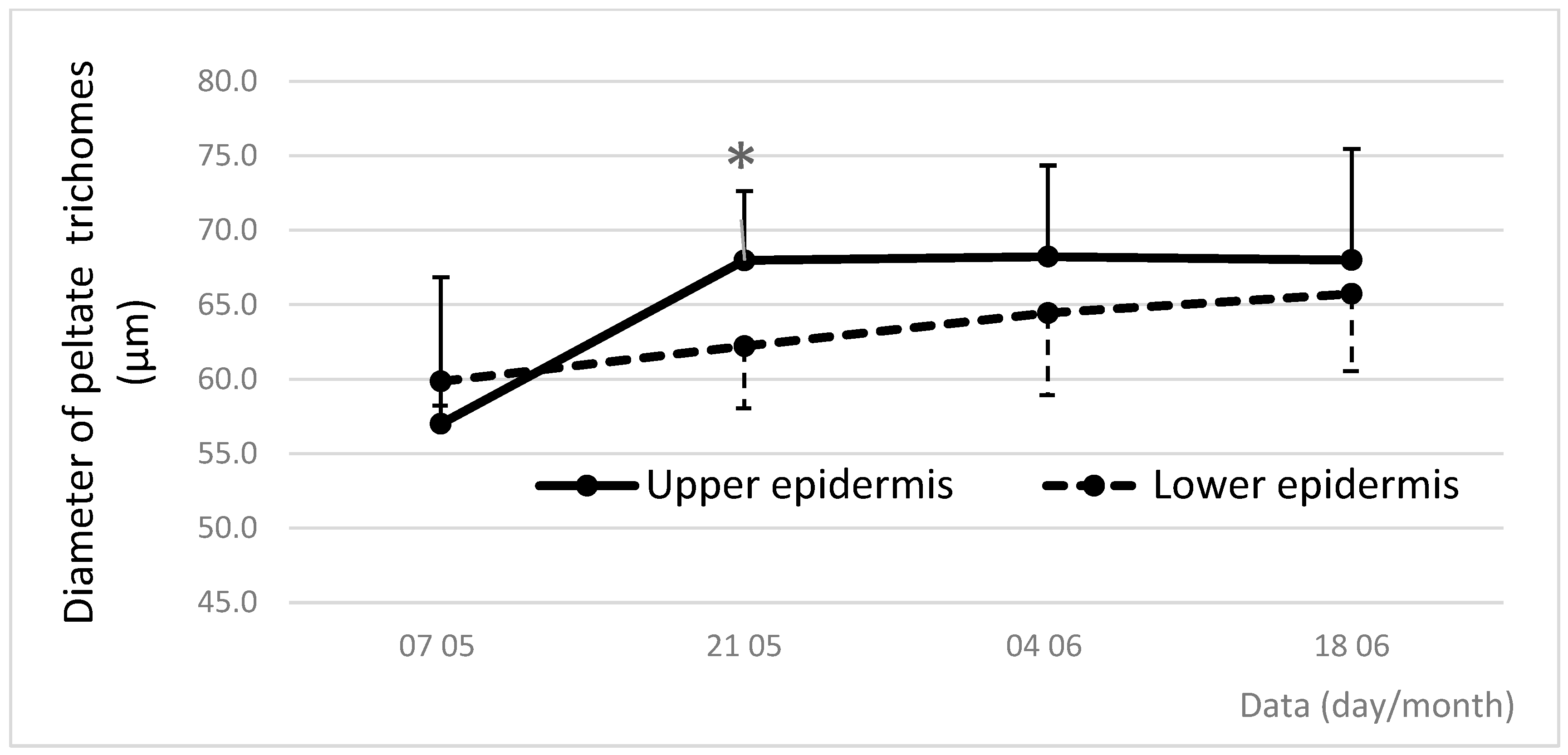 Horticulturae 11 00871 g008