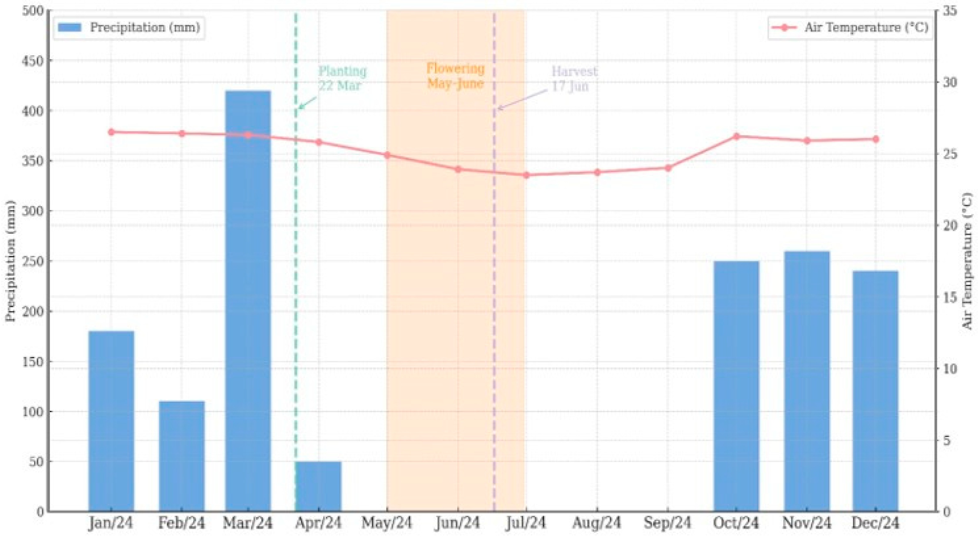 Horticulturae 11 00873 g001 Horticulturae 11 00873 g001