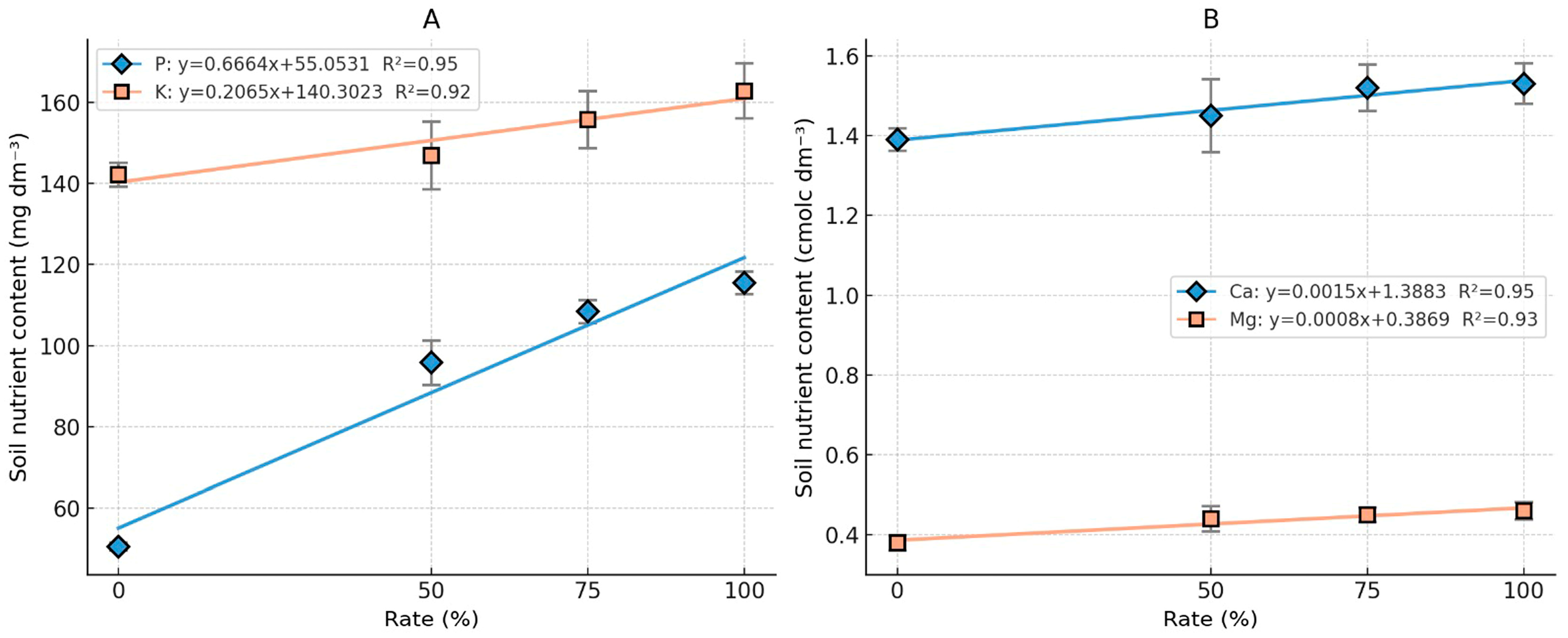 Horticulturae 11 00873 g003 Horticulturae 11 00873 g003