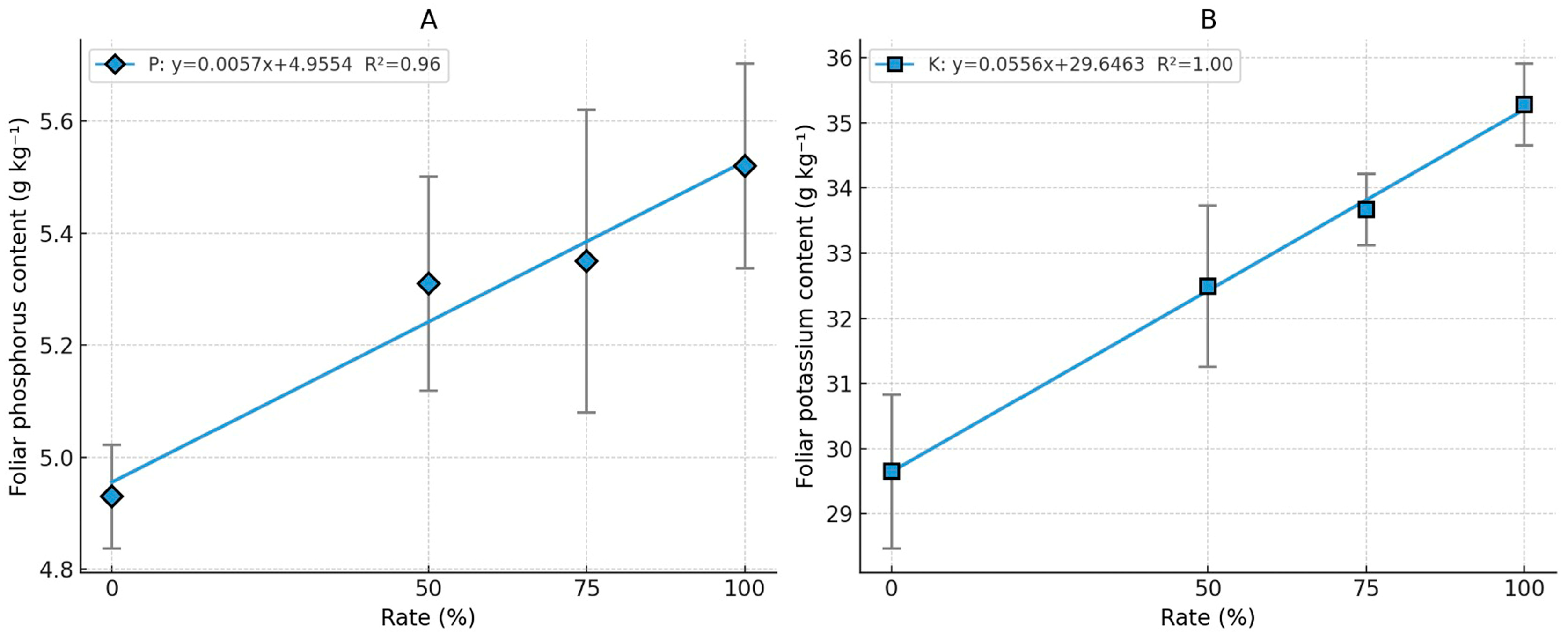 Horticulturae 11 00873 g004 Horticulturae 11 00873 g004