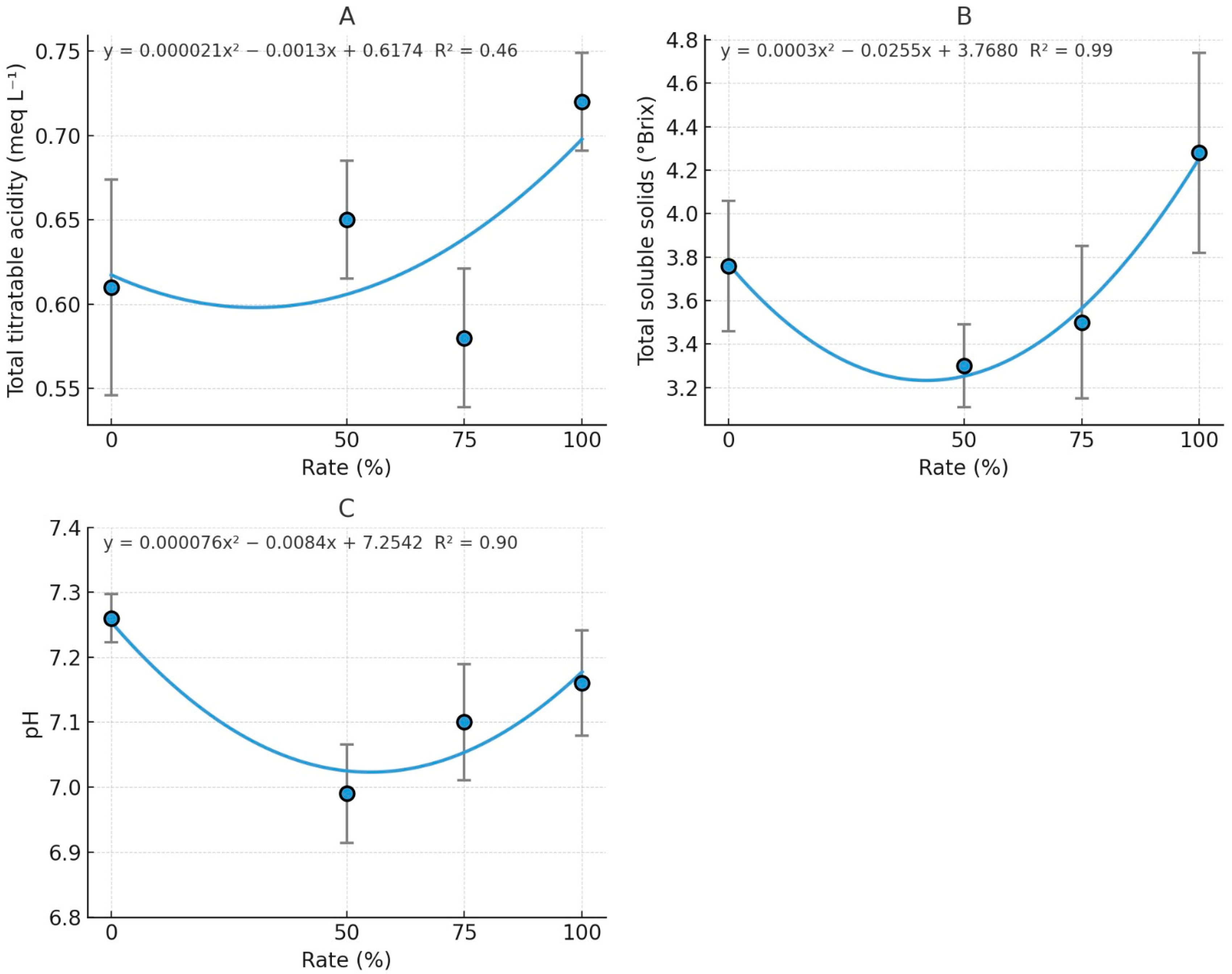 Horticulturae 11 00873 g005 Horticulturae 11 00873 g005