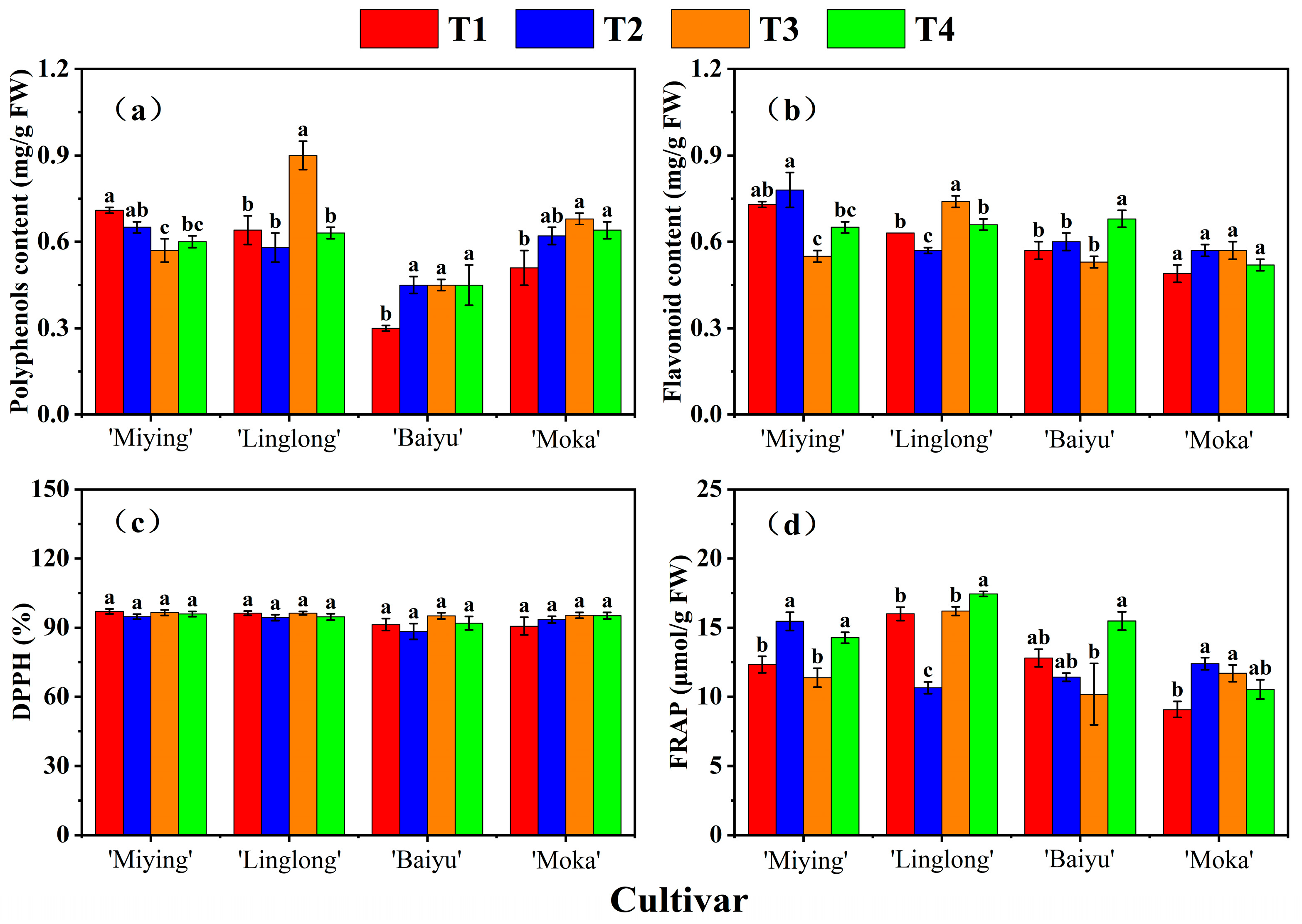 Horticulturae 11 00874 g005