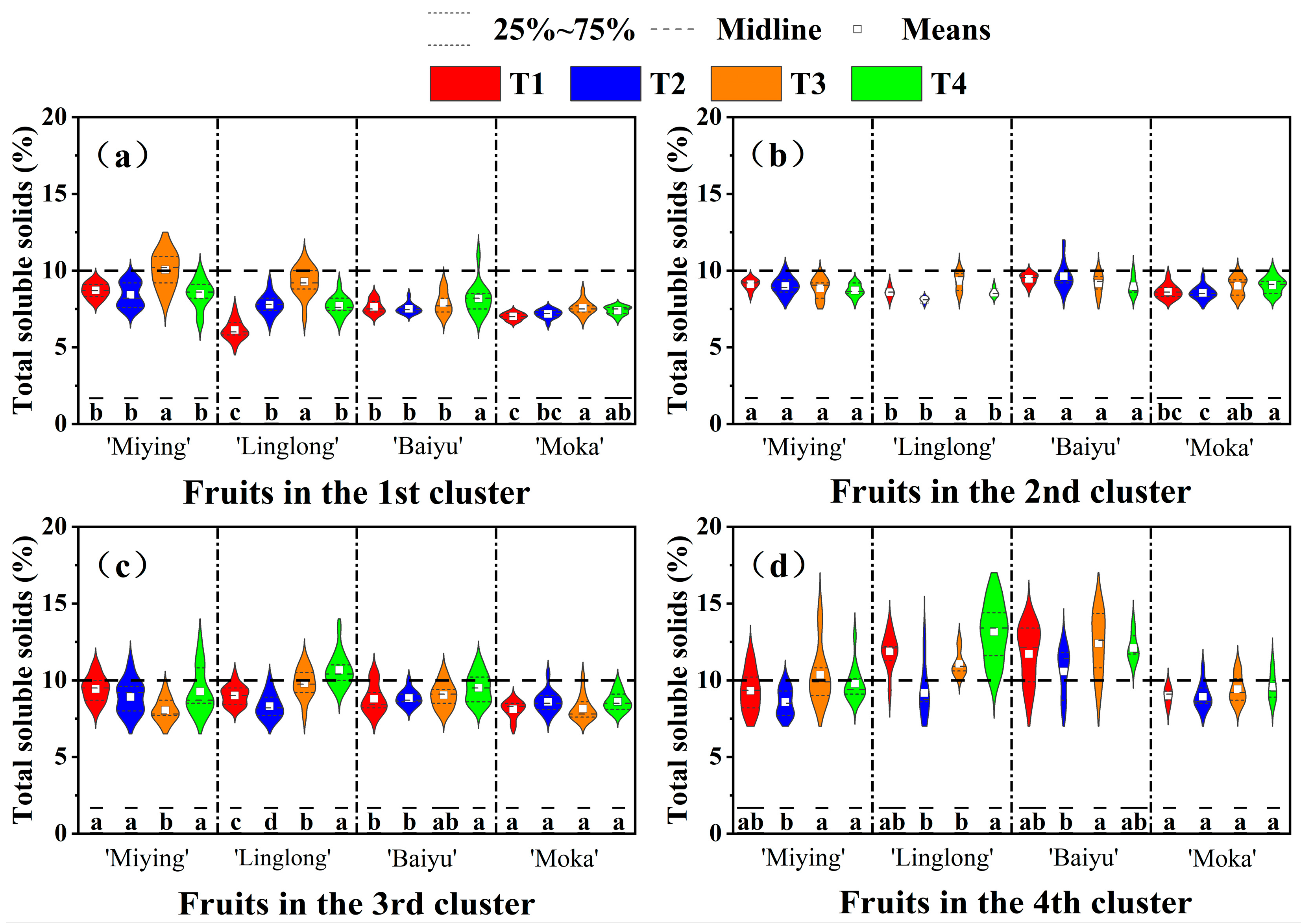 Horticulturae 11 00874 g006