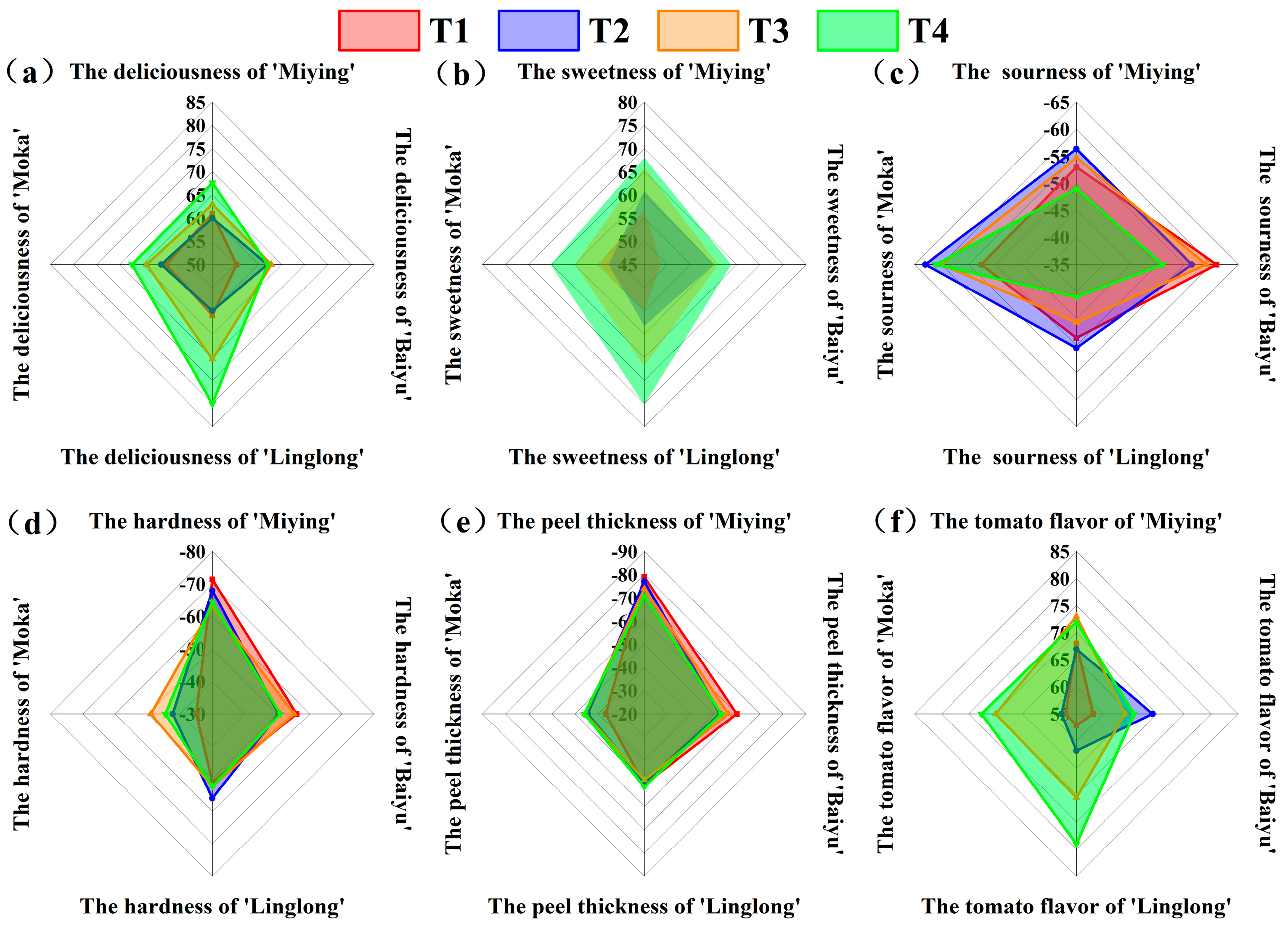 Horticulturae 11 00874 g008