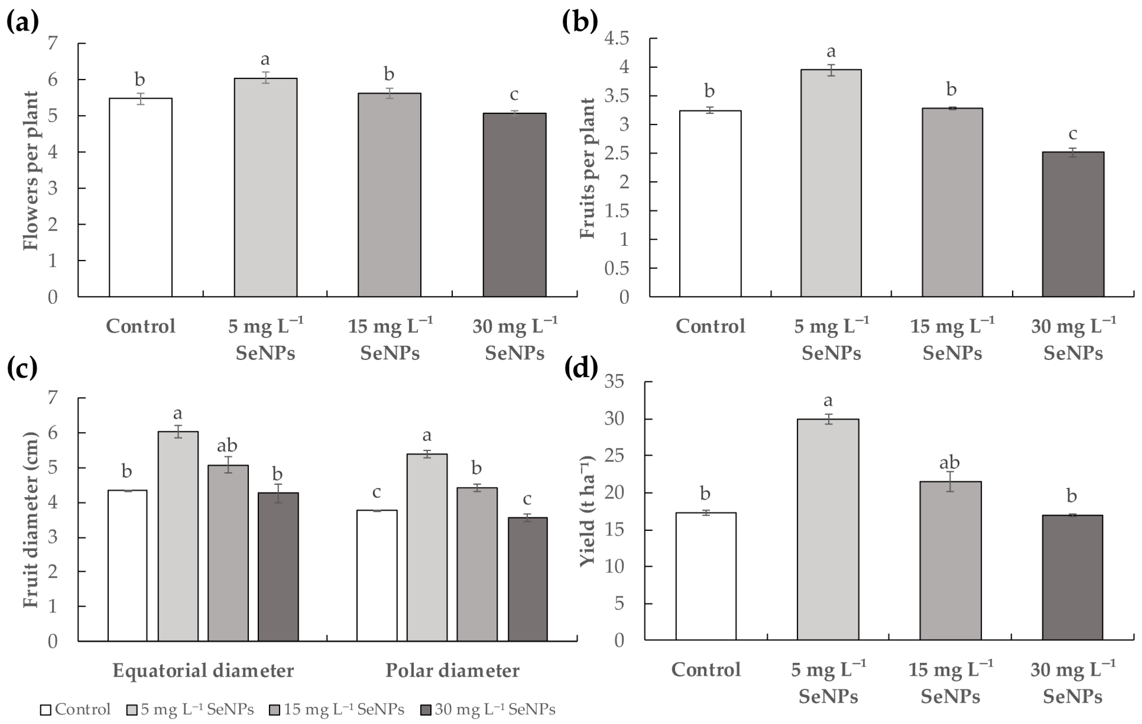 Horticulturae 11 00876 g003