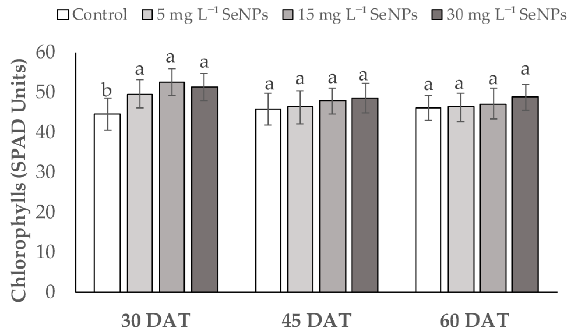 Horticulturae 11 00876 g004