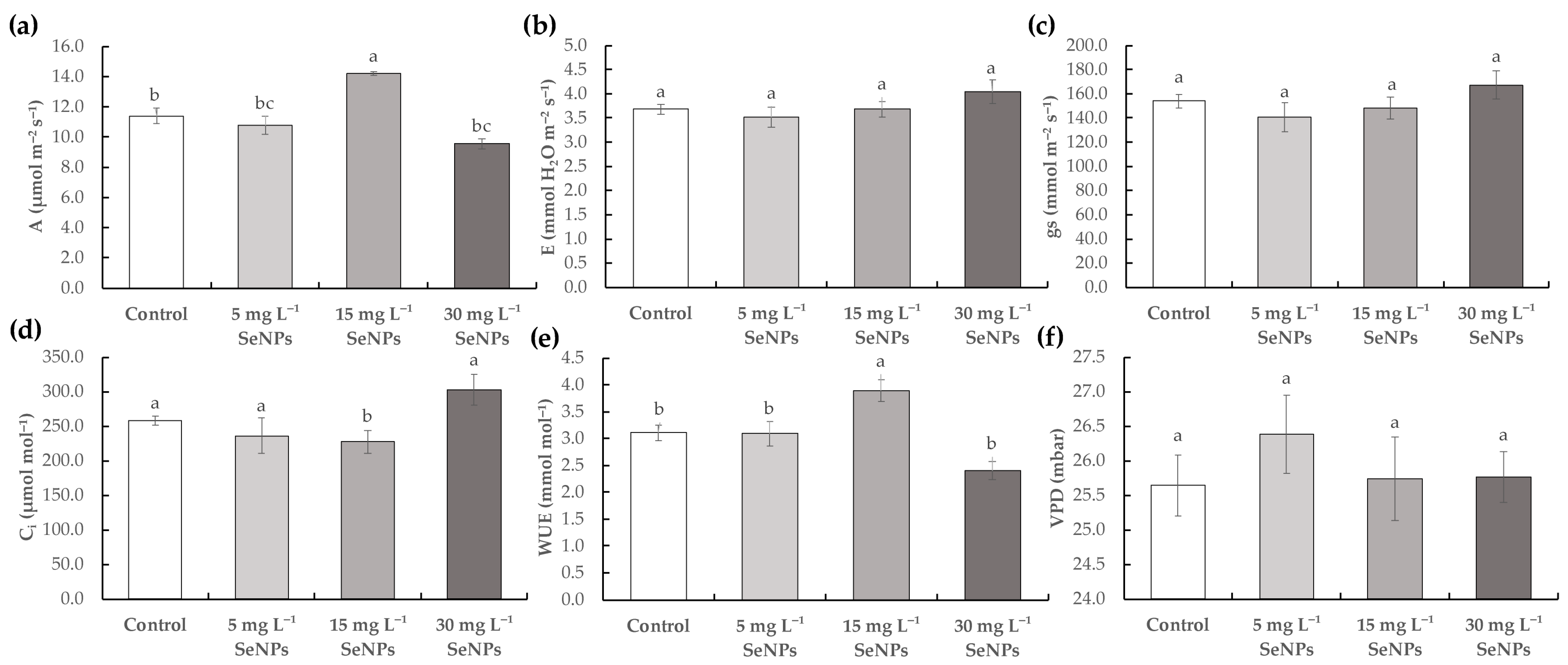 Horticulturae 11 00876 g005