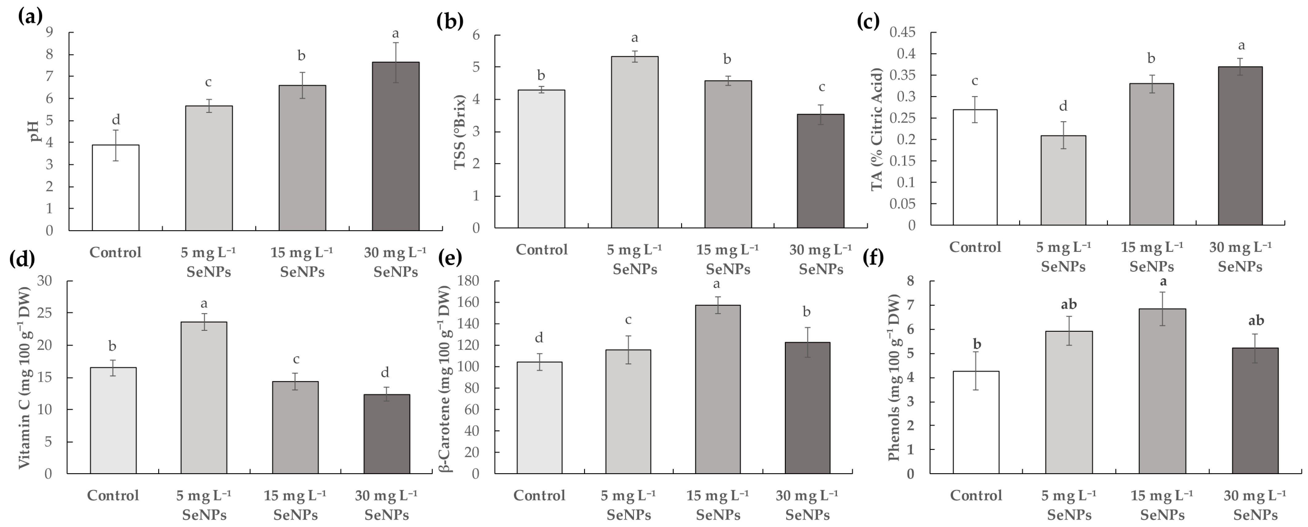 Horticulturae 11 00876 g007