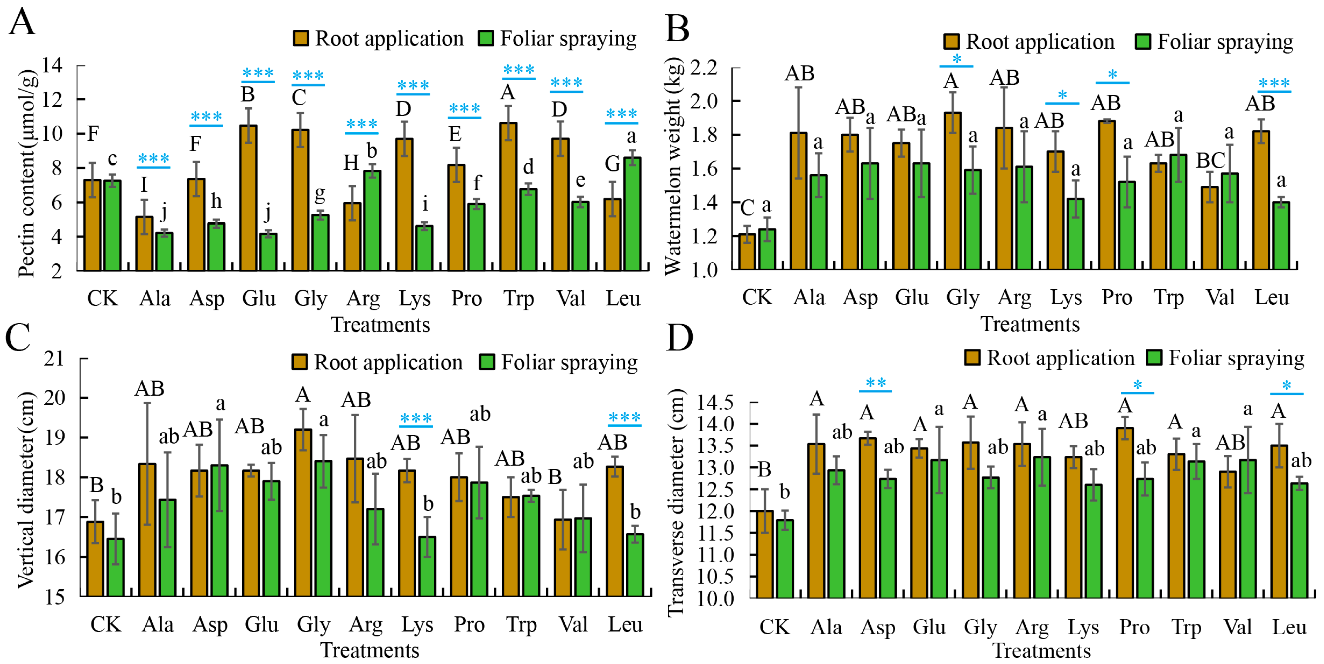 Horticulturae 11 00877 g001