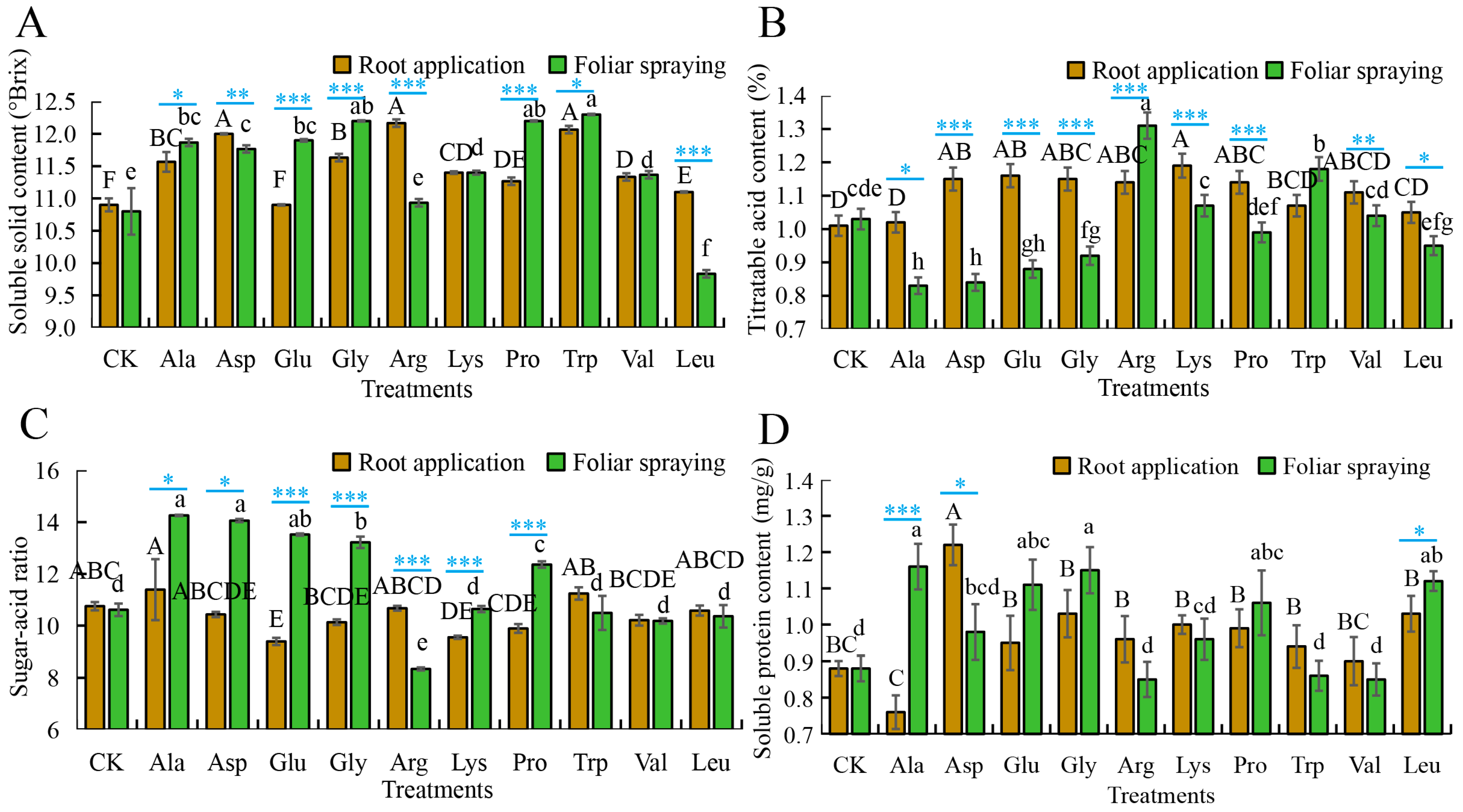 Horticulturae 11 00877 g002