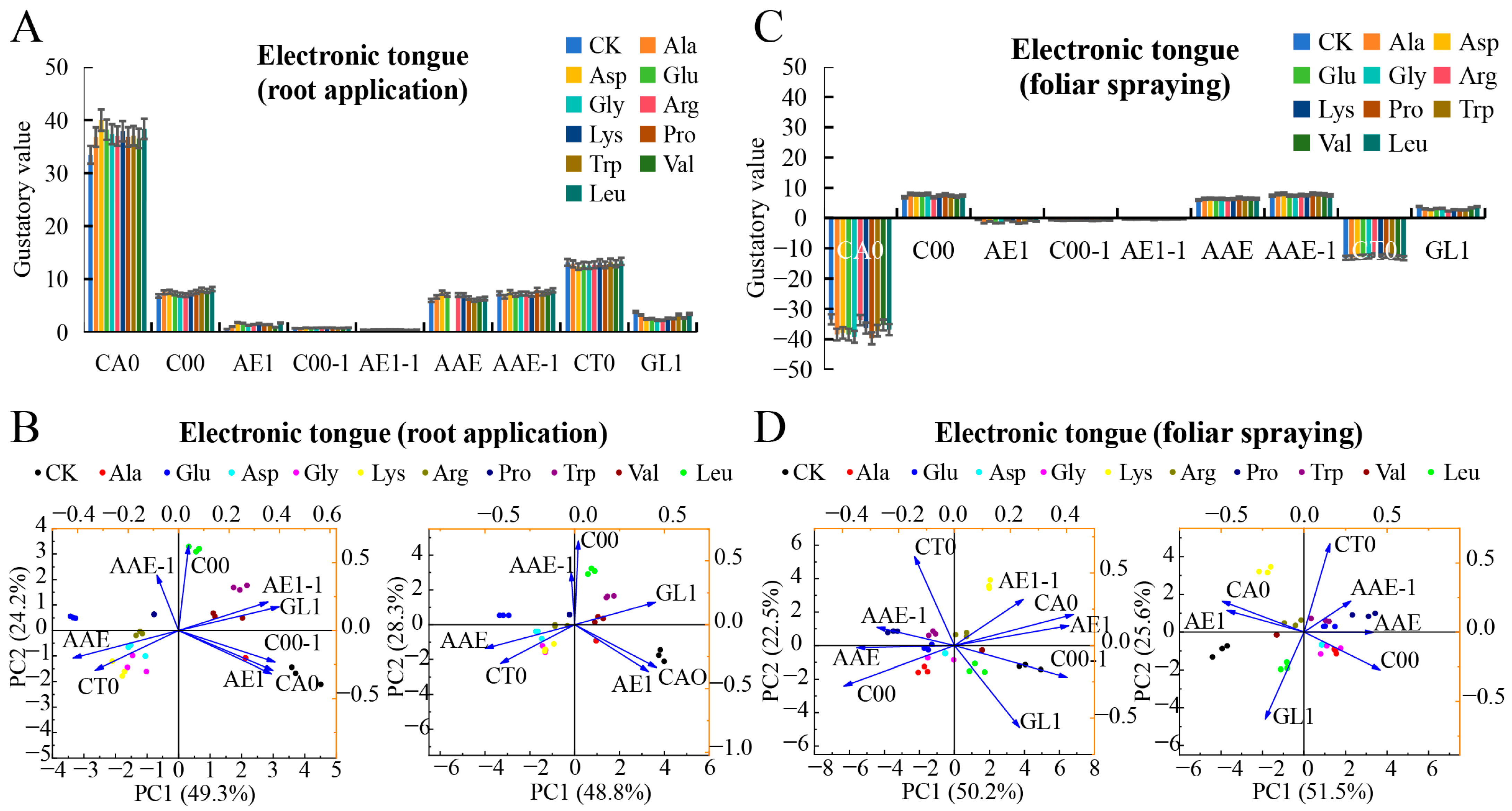 Horticulturae 11 00877 g003