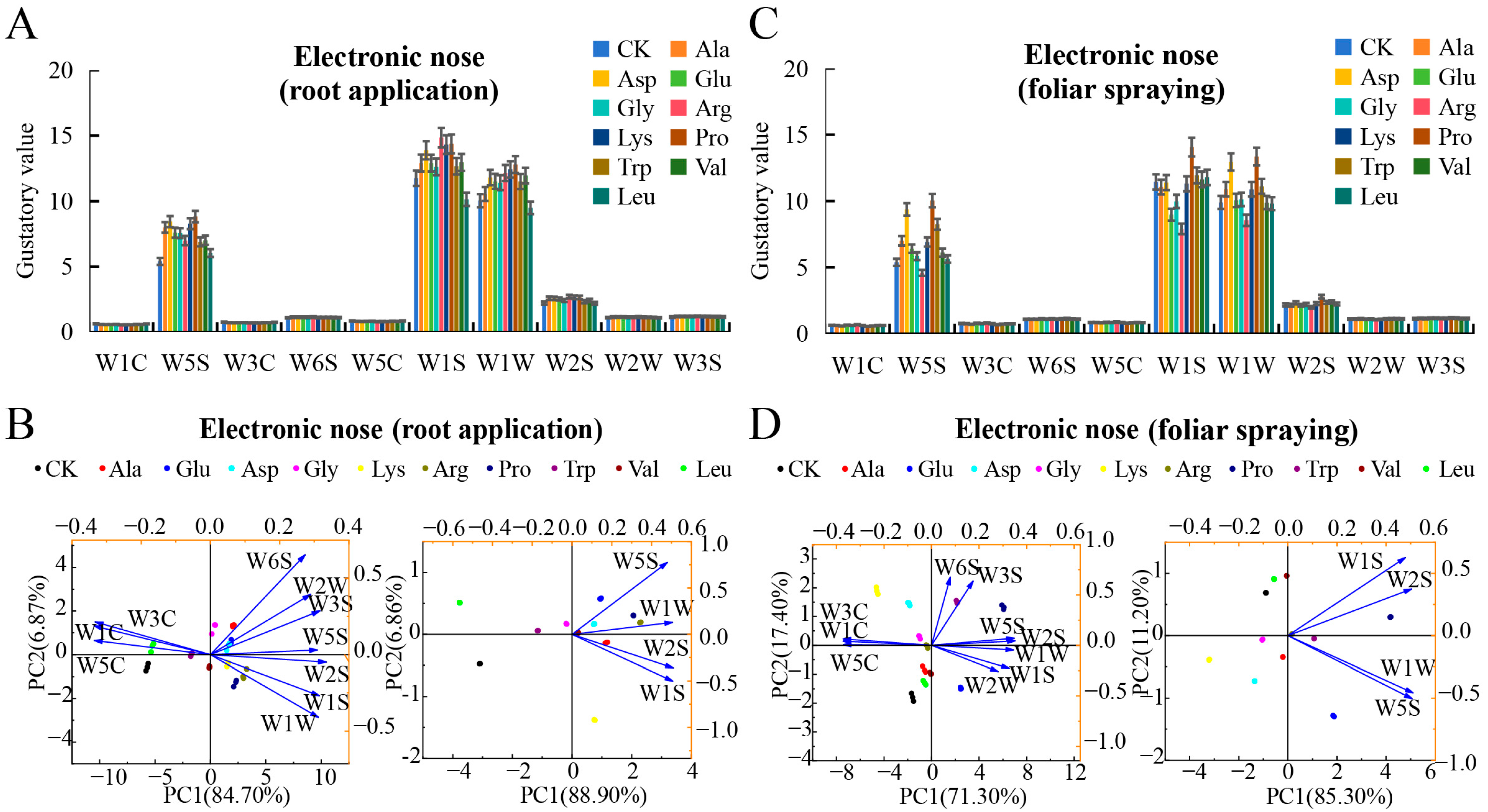 Horticulturae 11 00877 g004