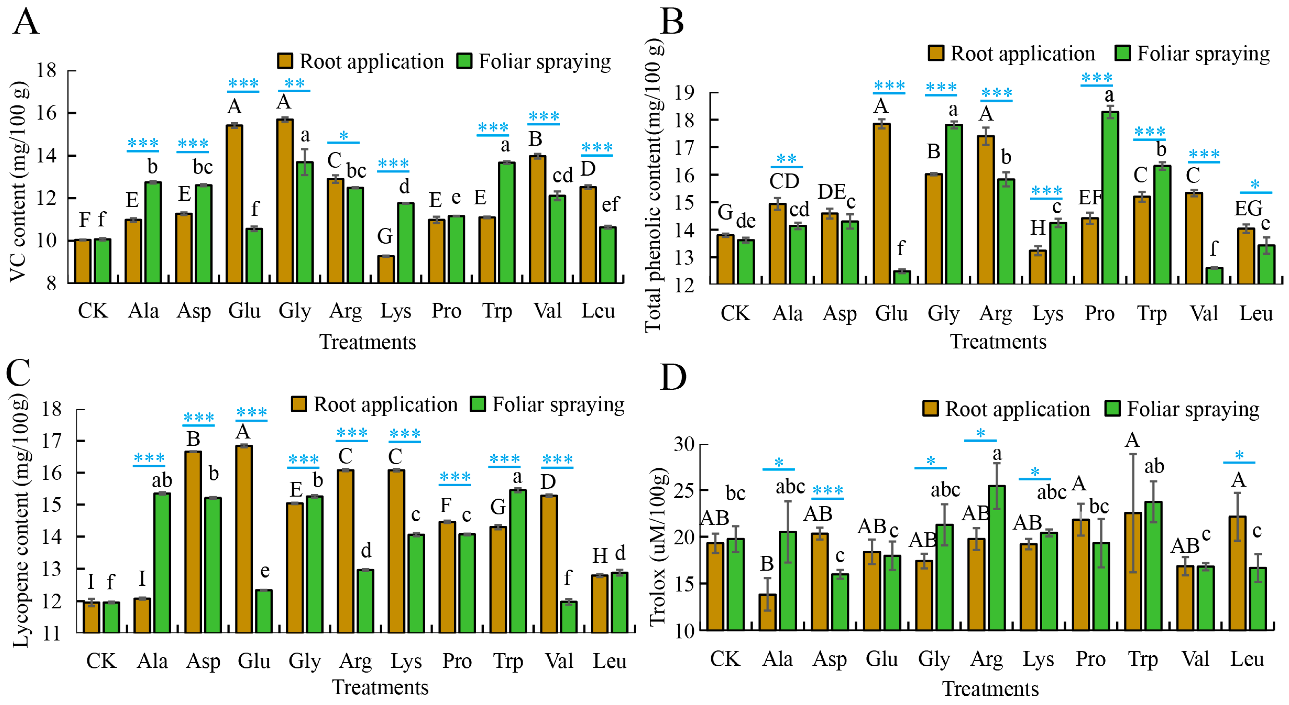 Horticulturae 11 00877 g006