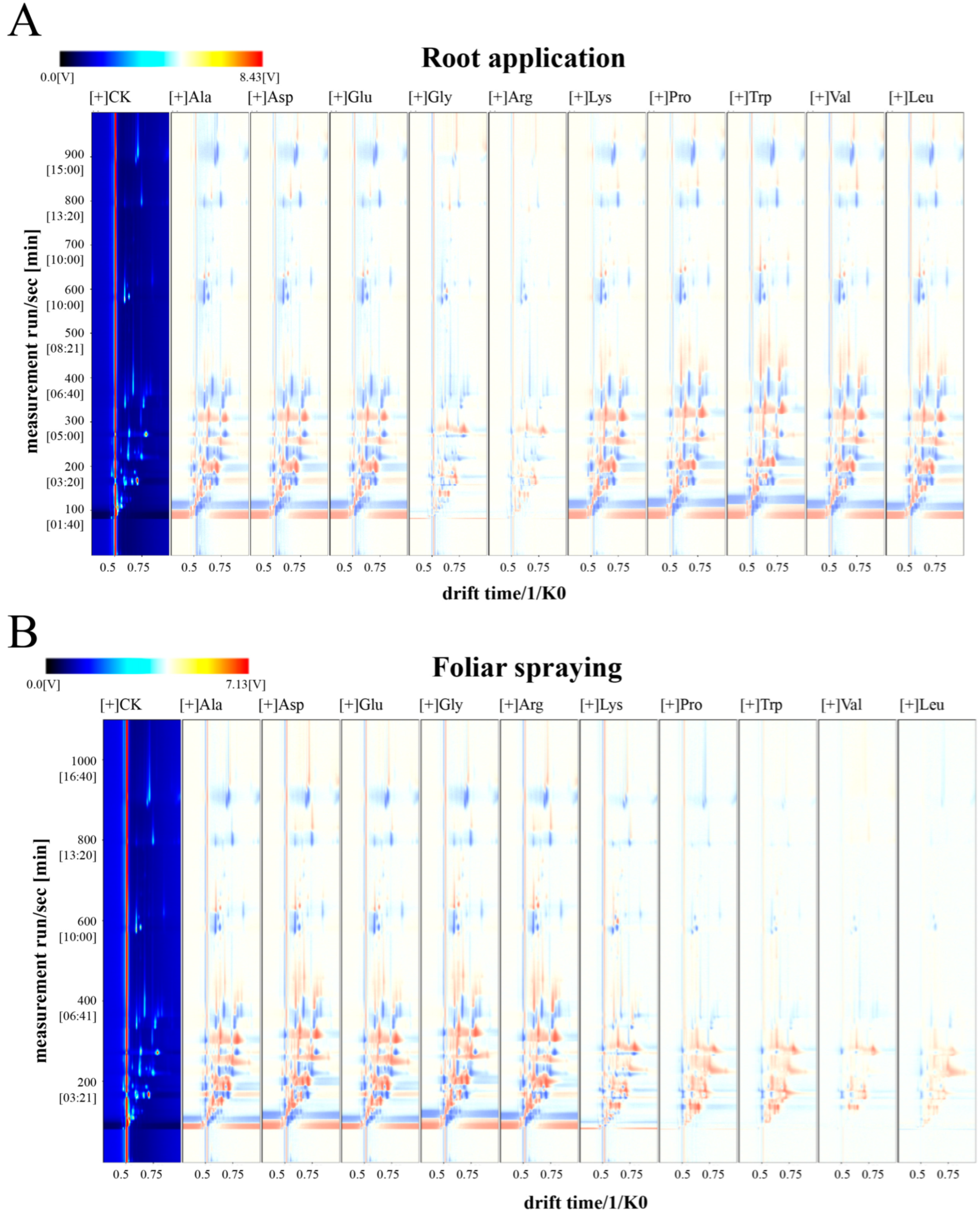 Horticulturae 11 00877 g007