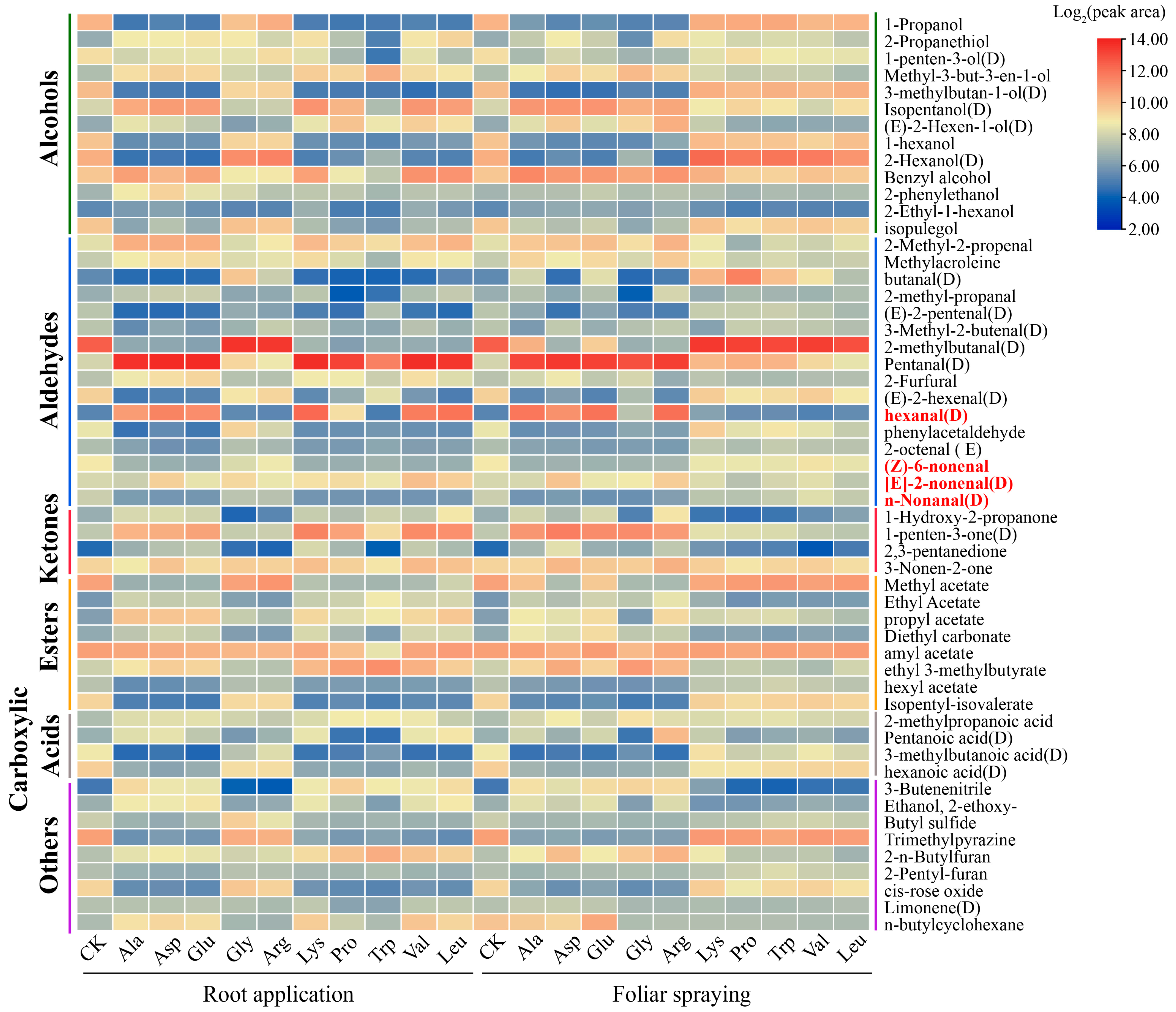 Horticulturae 11 00877 g008