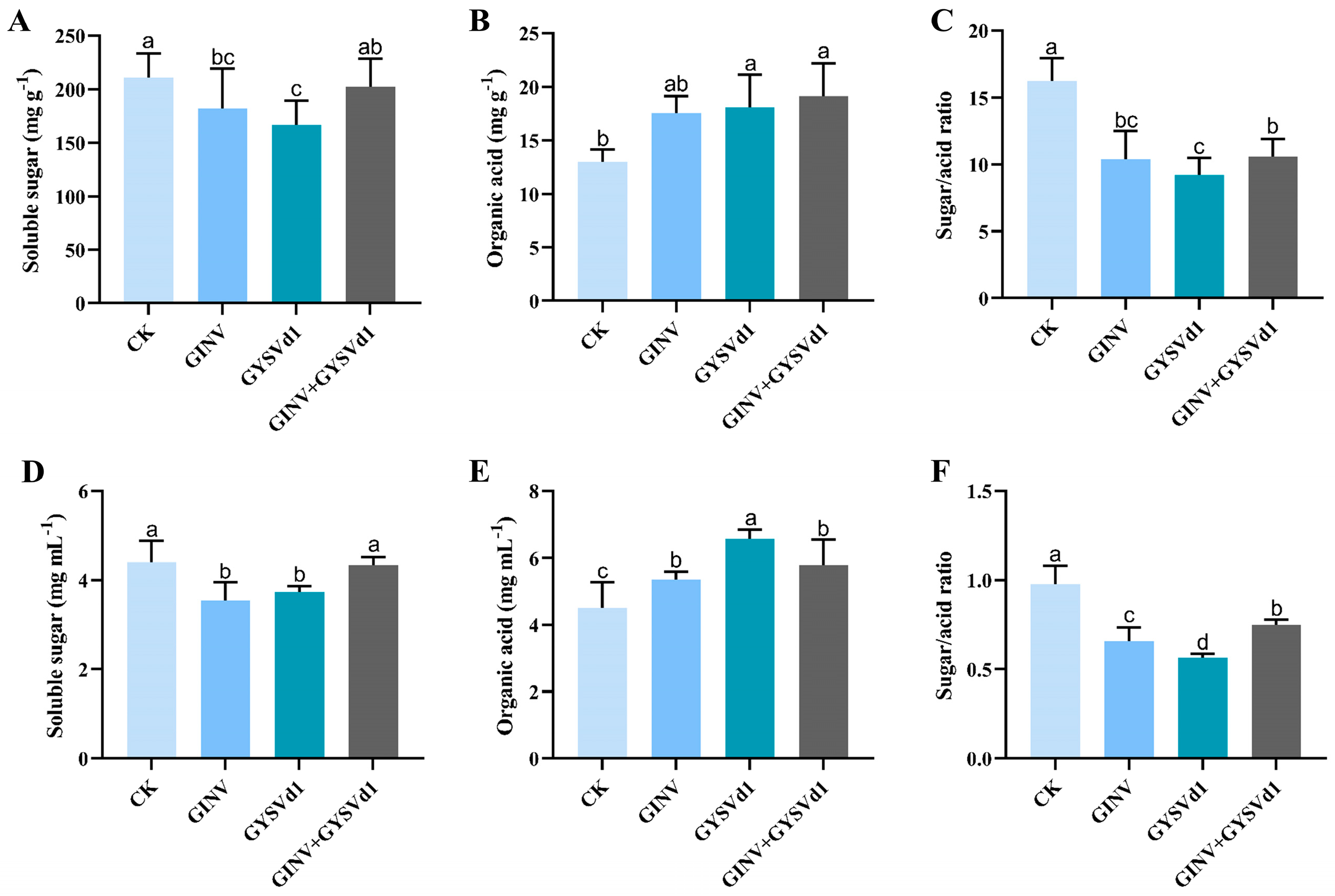 Horticulturae 11 00879 g001