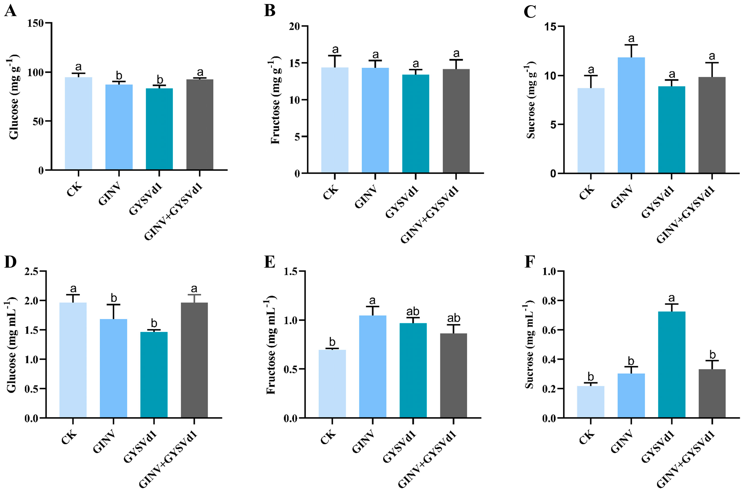 Horticulturae 11 00879 g002