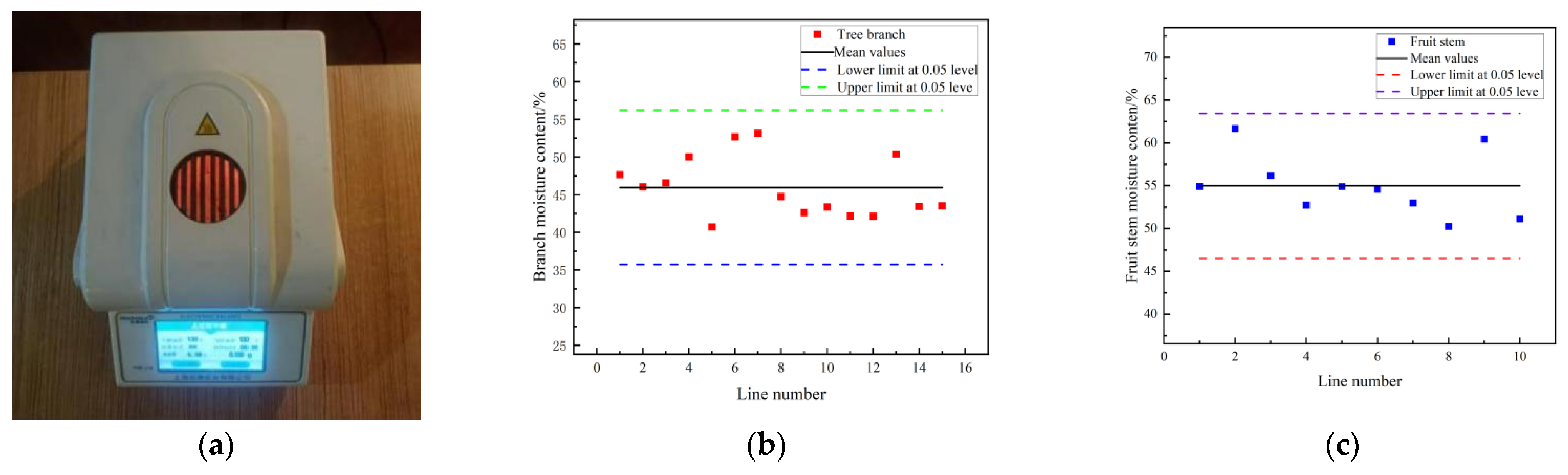 Horticulturae 11 00880 g004