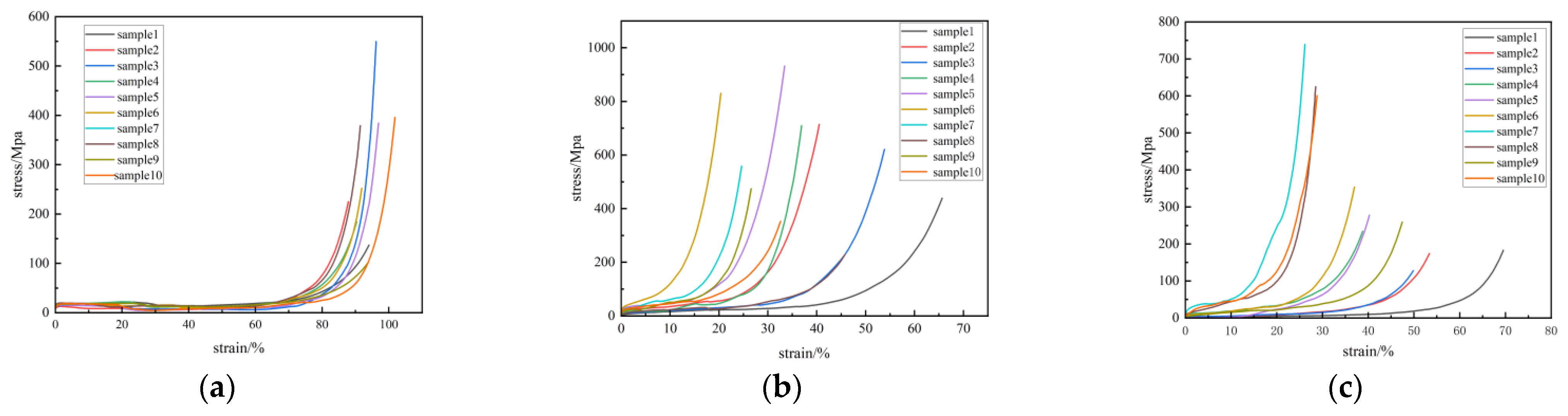 Horticulturae 11 00880 g006