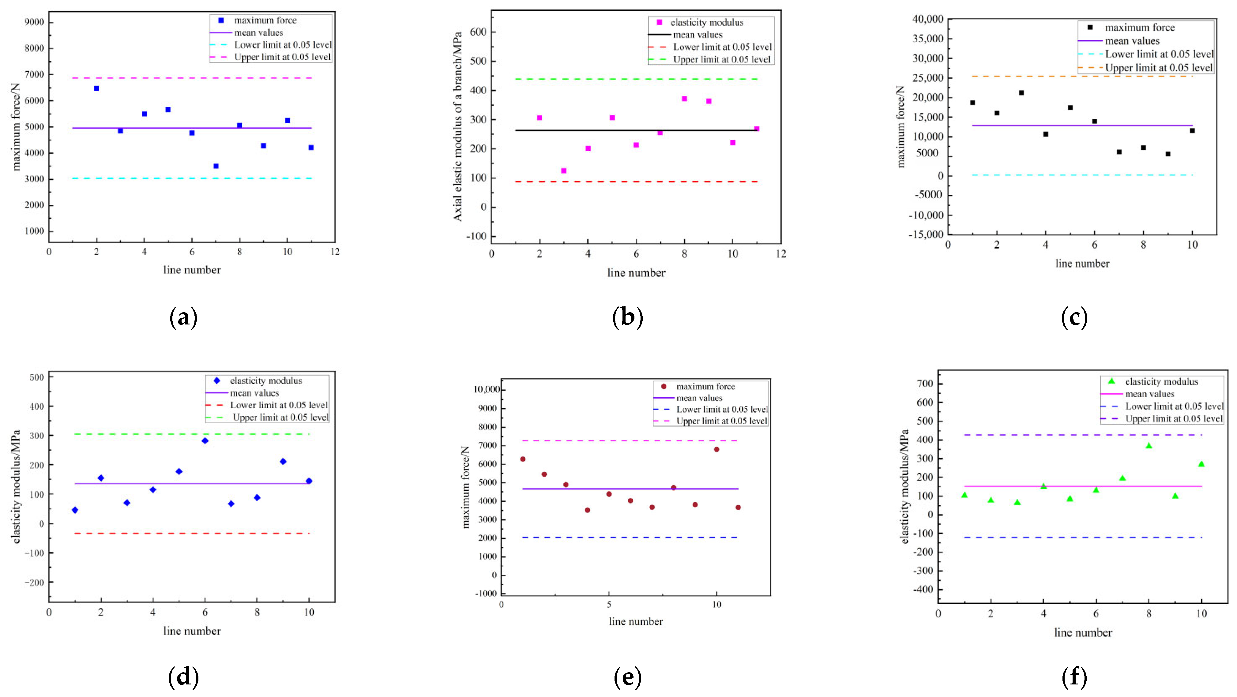 Horticulturae 11 00880 g007