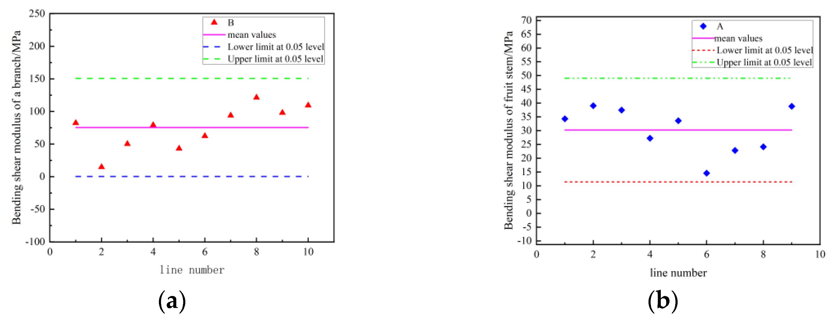 Horticulturae 11 00880 g008