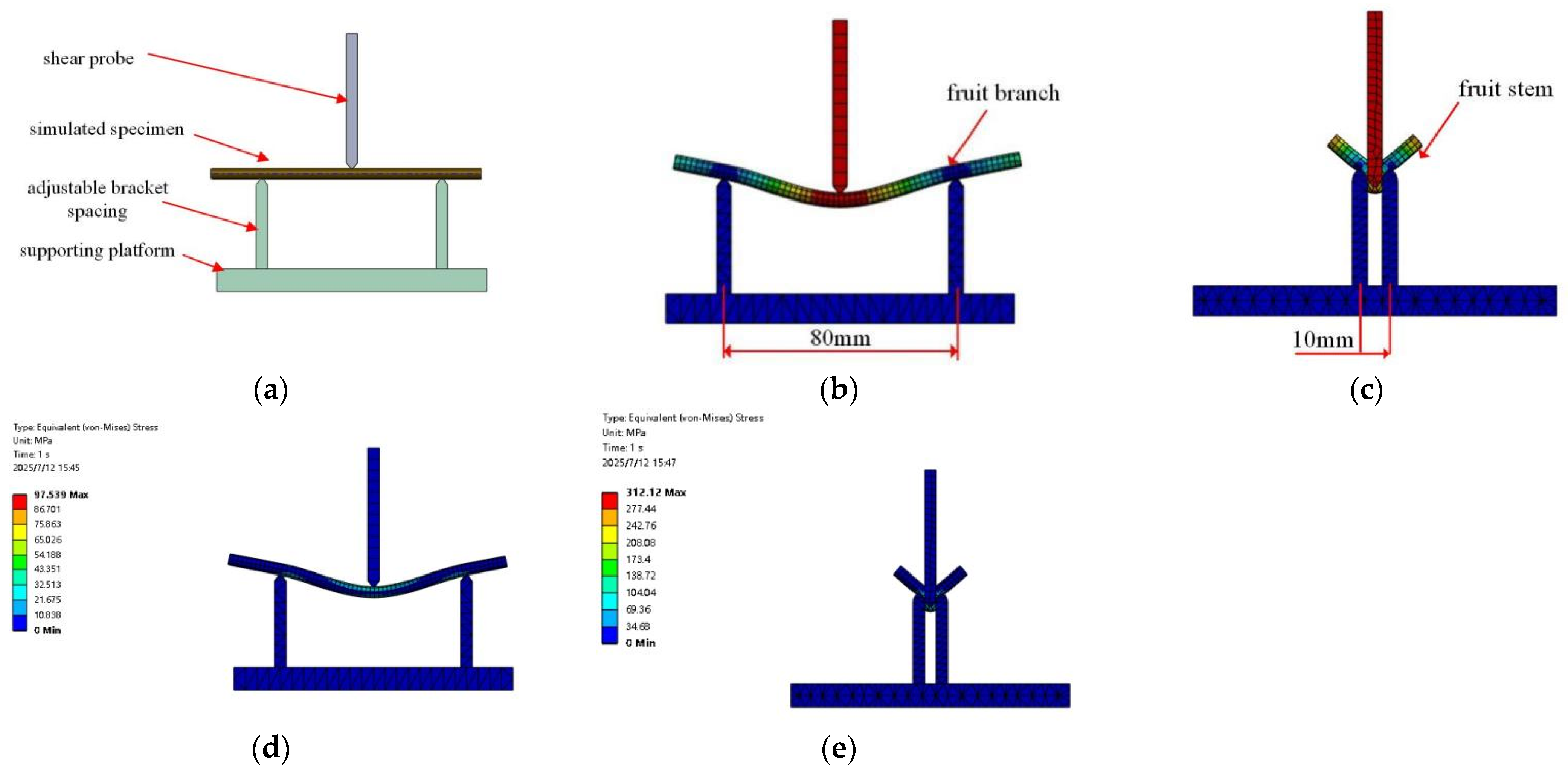 Horticulturae 11 00880 g009