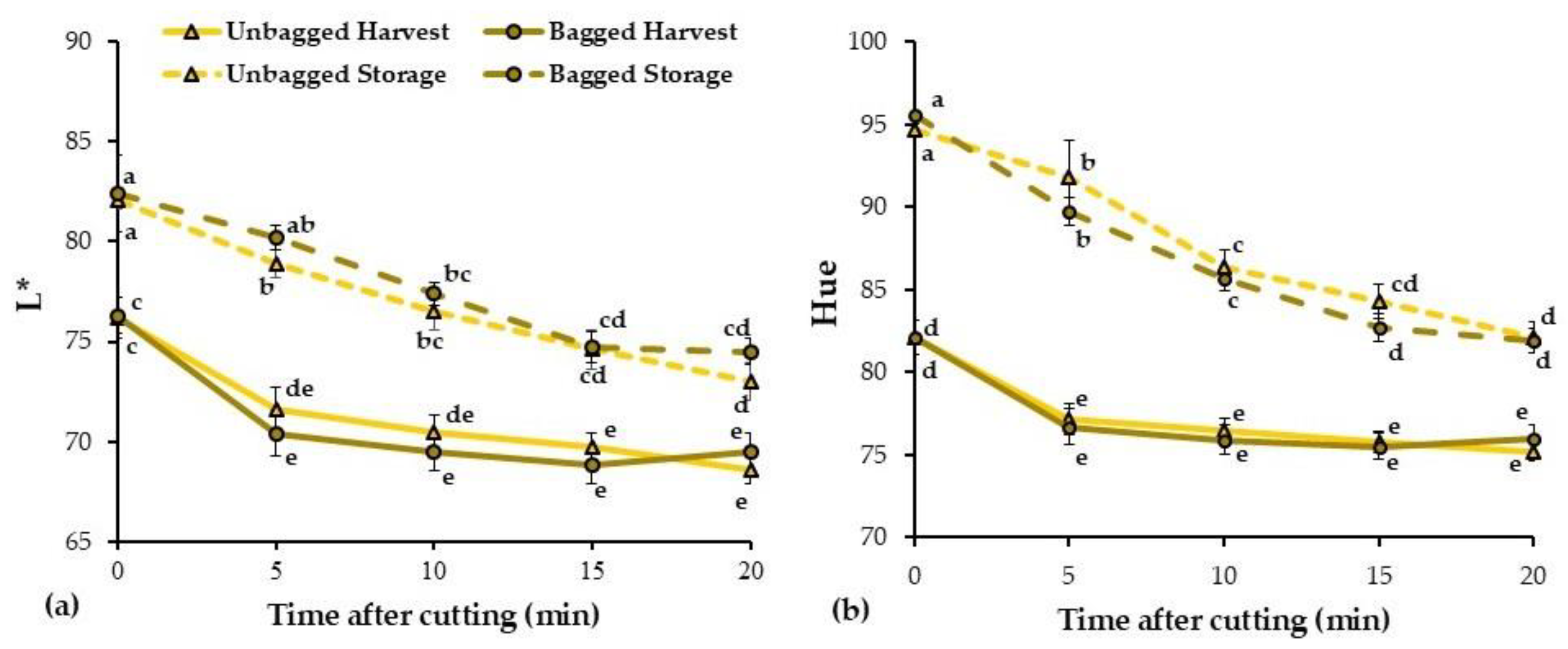 Horticulturae 11 00881 g004