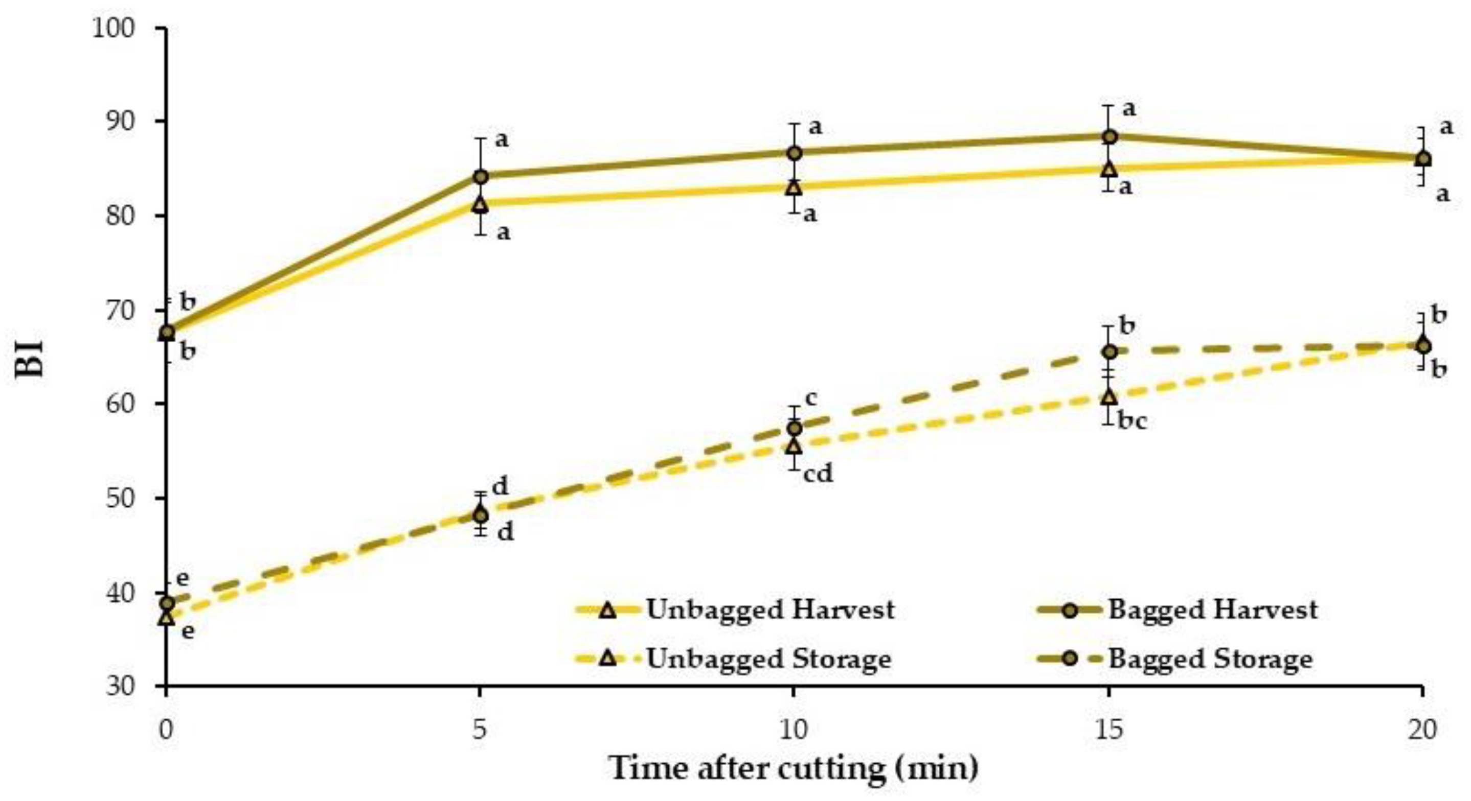 Horticulturae 11 00881 g005