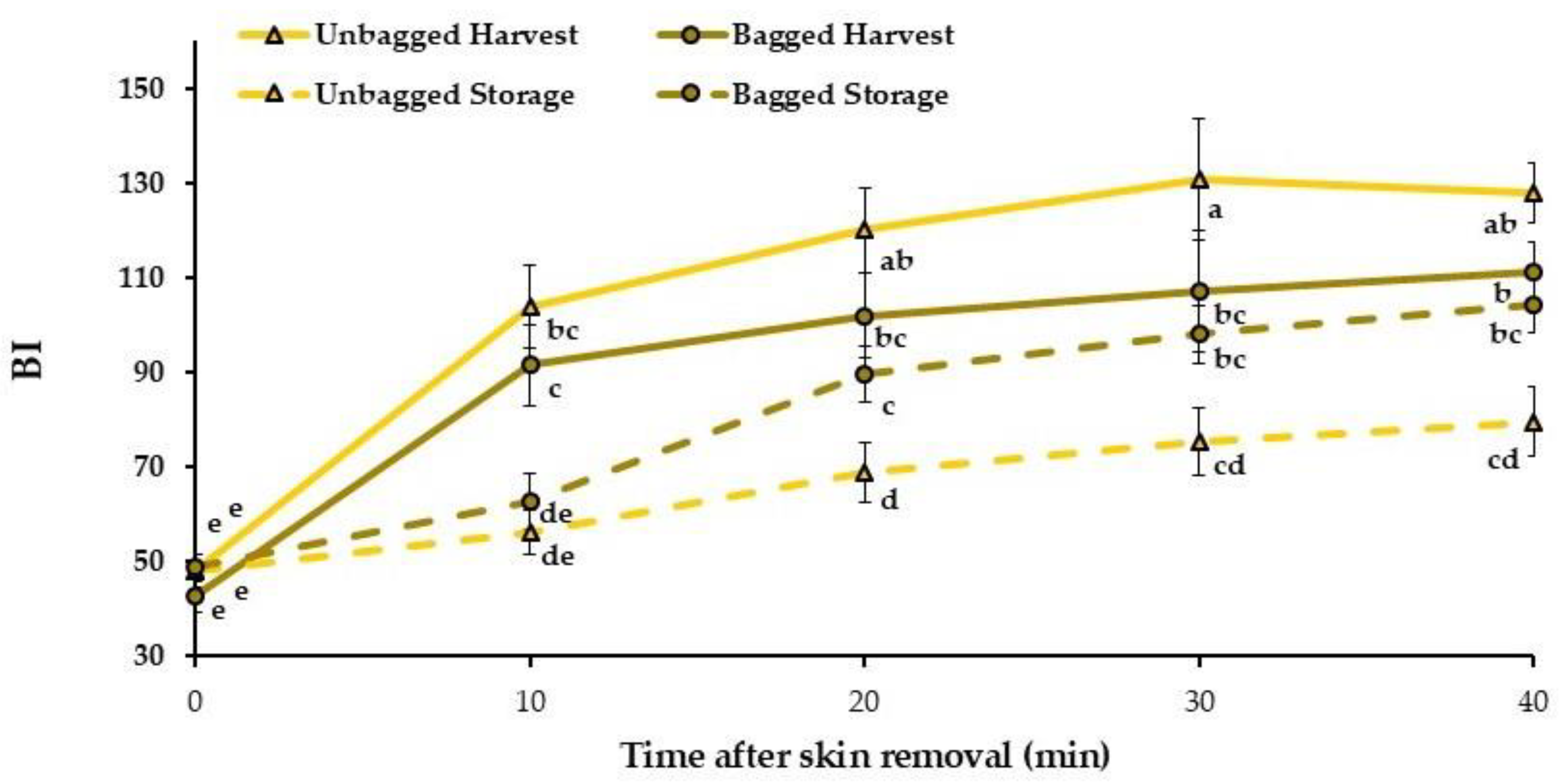 Horticulturae 11 00881 g007