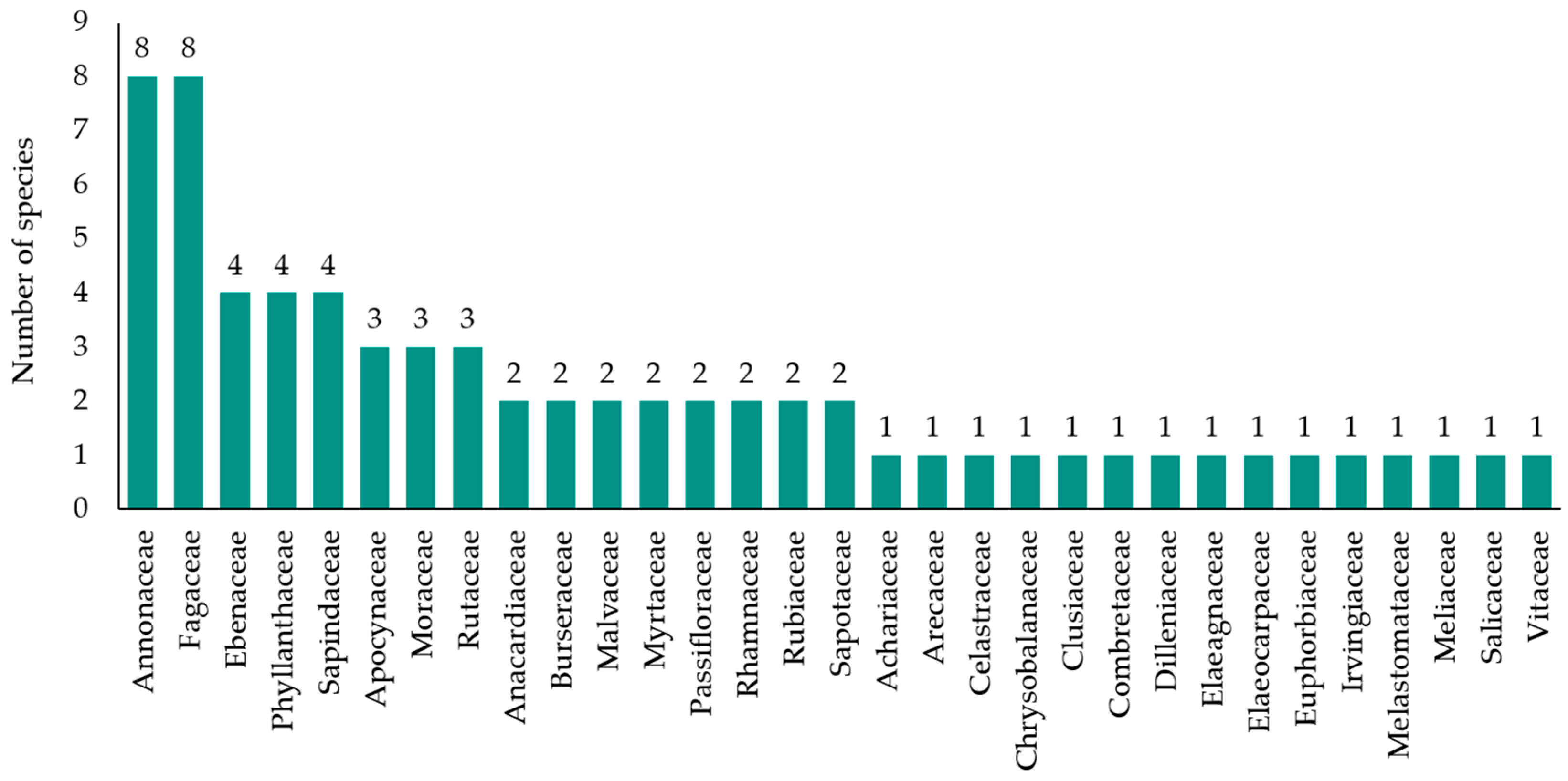 Horticulturae 11 00885 g002 Horticulturae 11 00885 g002