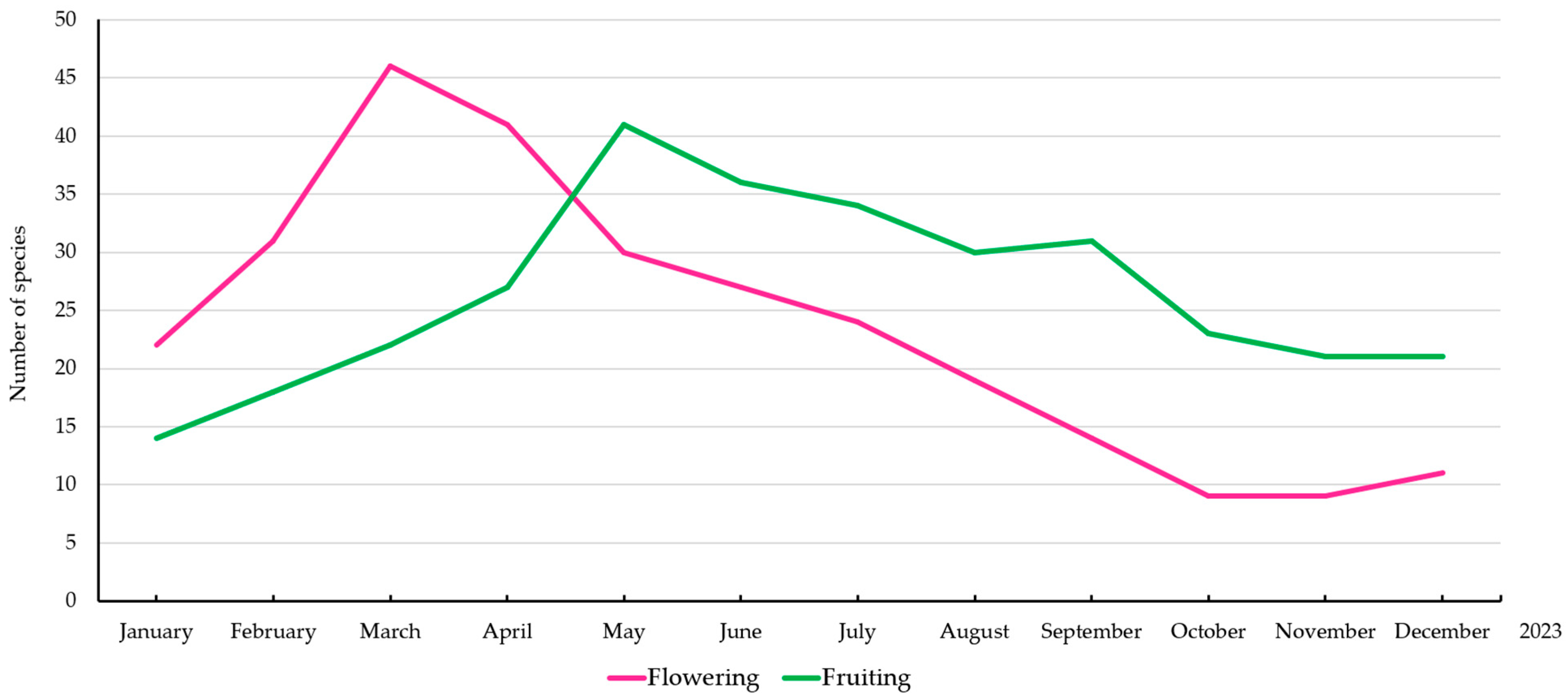Horticulturae 11 00885 g004 Horticulturae 11 00885 g004