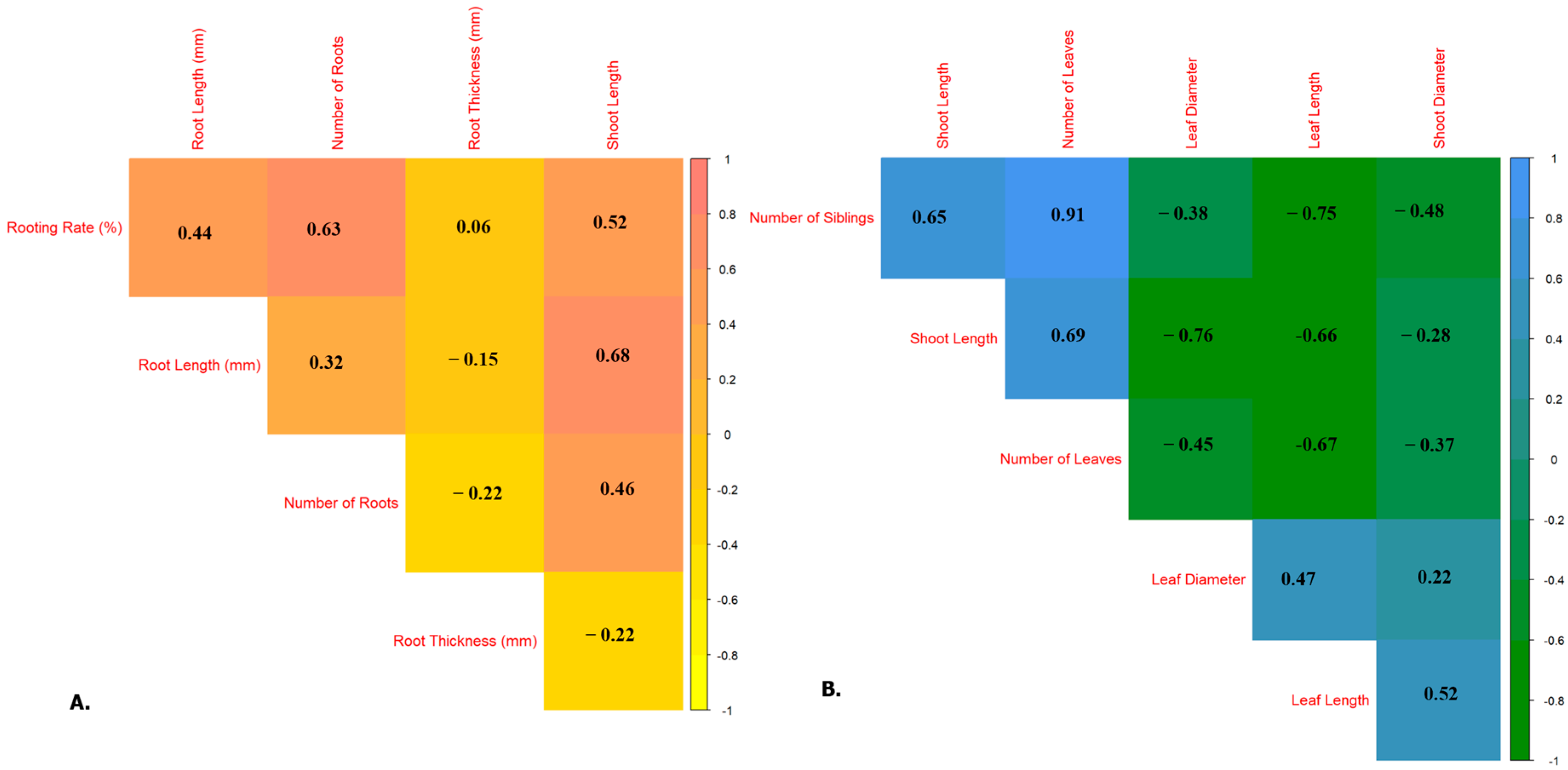 Horticulturae 11 00886 g005